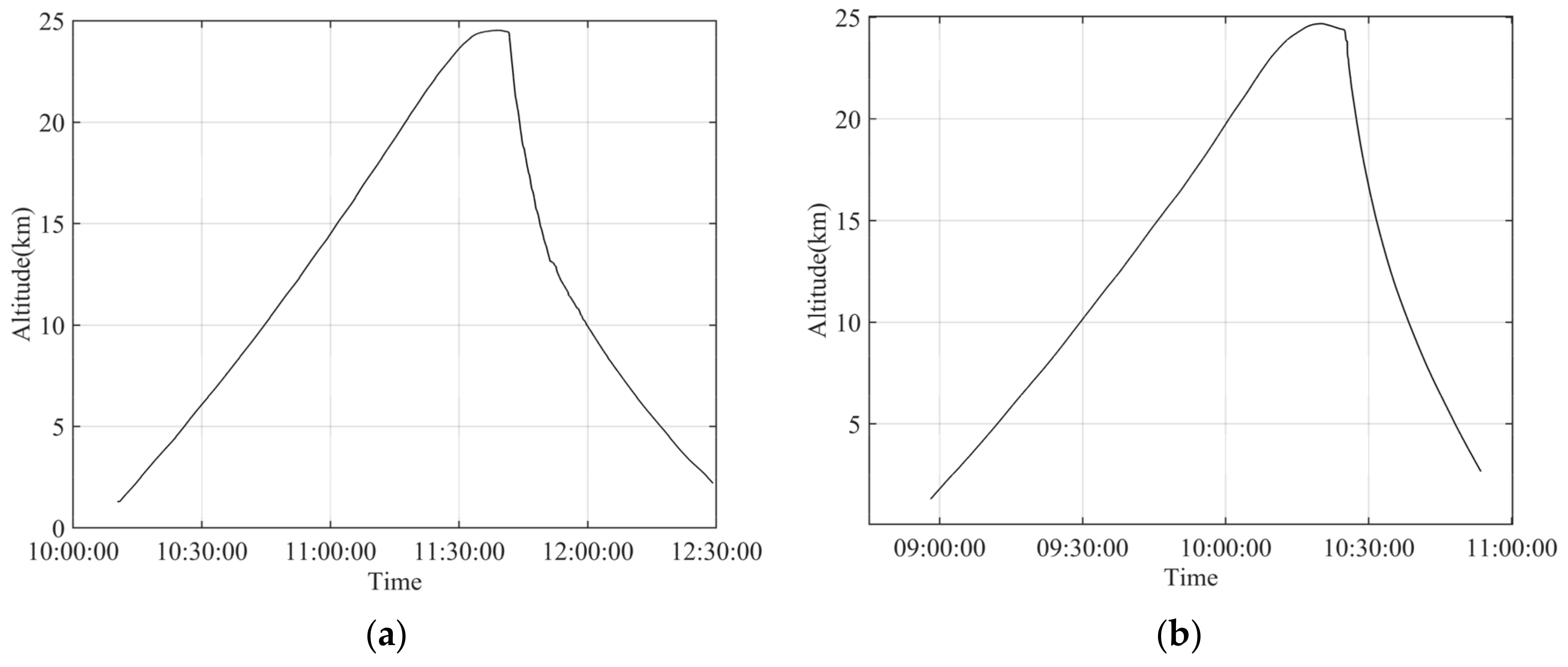 Atmosphere 13 01441 g006 550