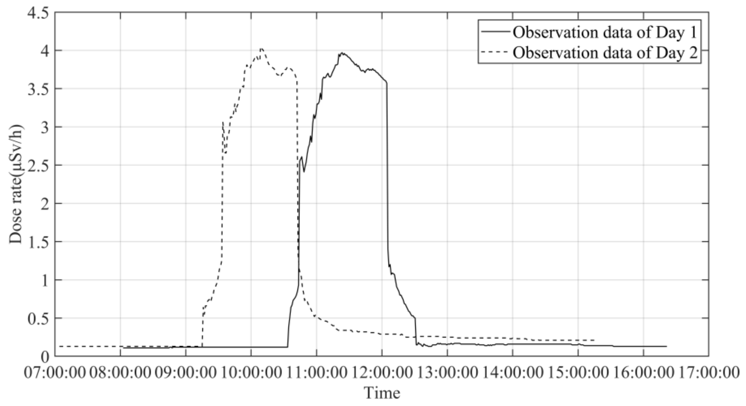 Atmosphere 13 01441 g007 550