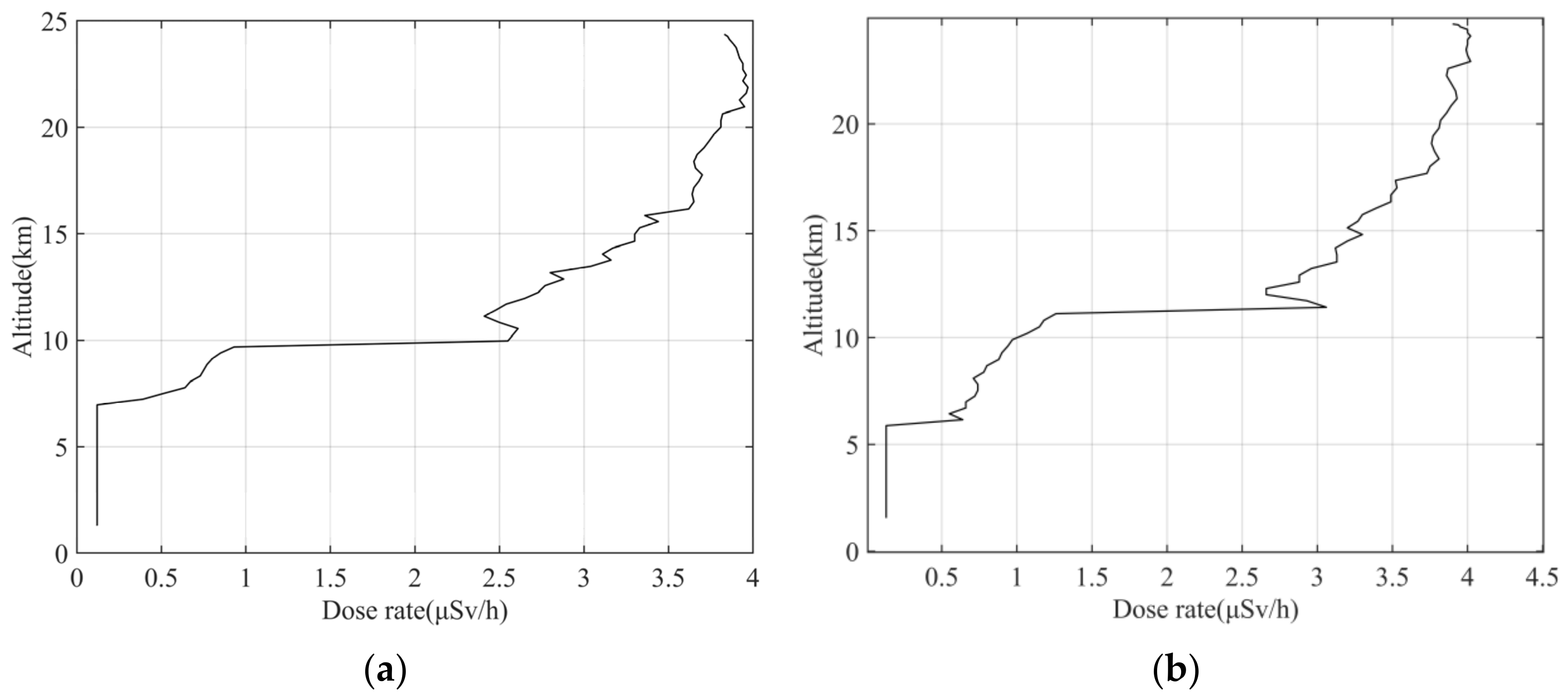 Atmosphere 13 01441 g008 550