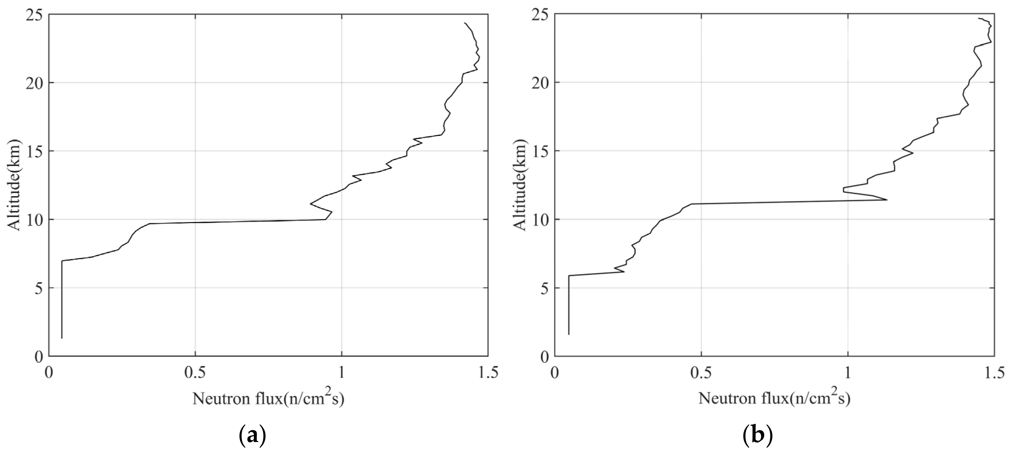 Atmosphere 13 01441 g009 550