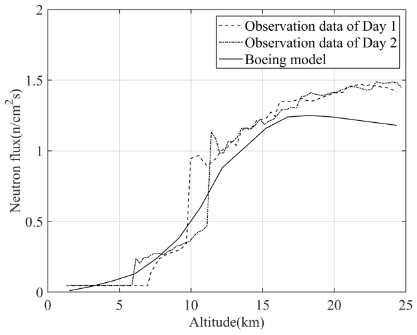 Atmosphere 13 01441 g010 550