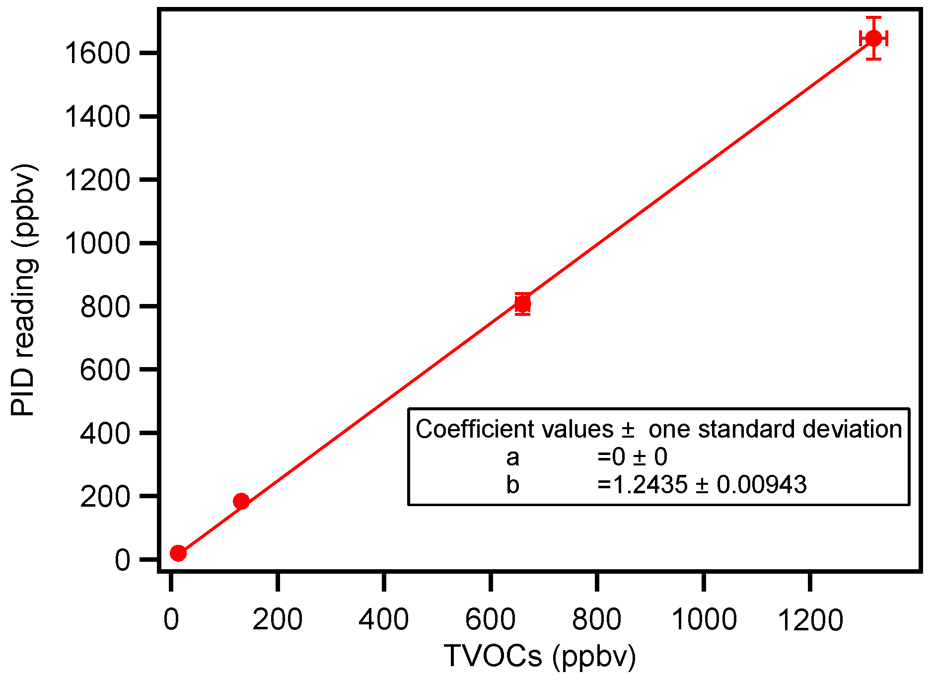 Atmosphere 13 01442 g003