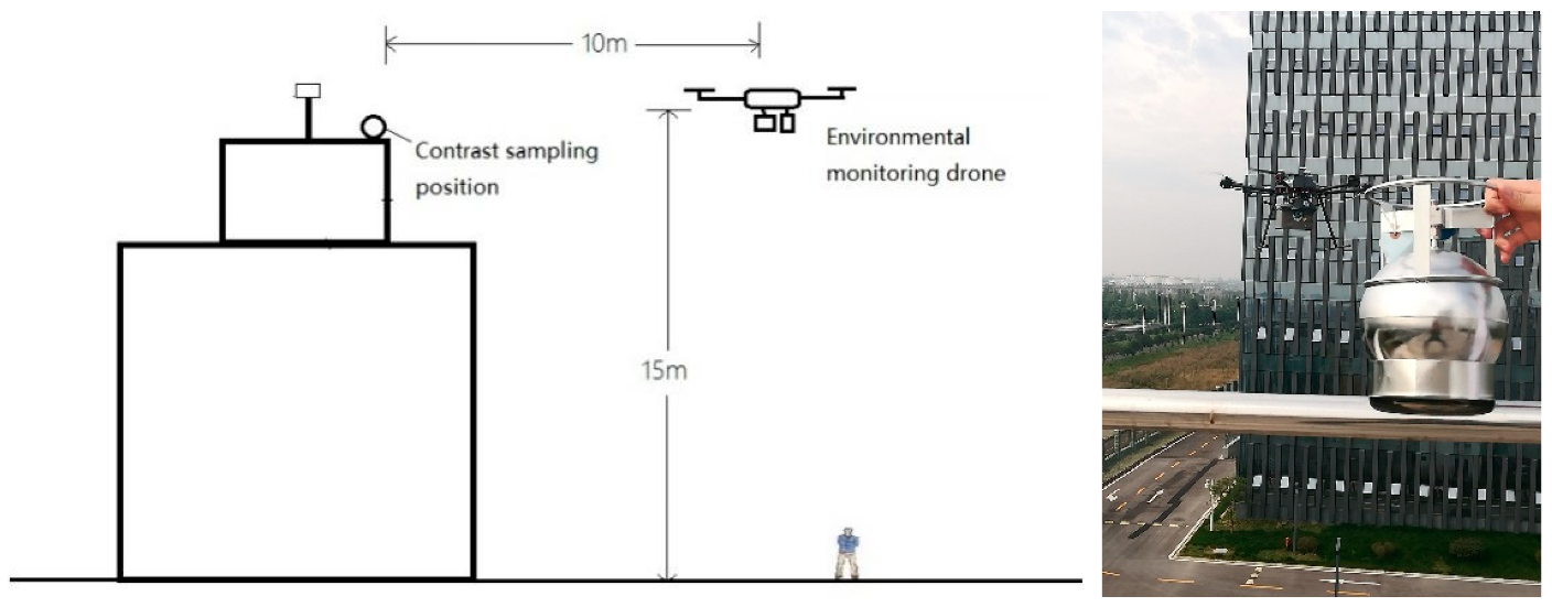 Atmosphere 13 01442 g005