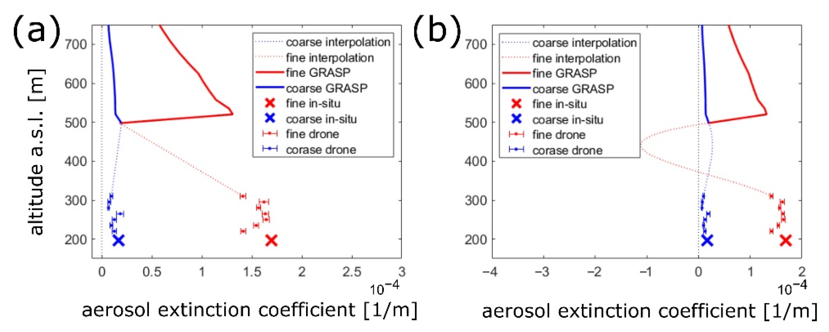 Atmosphere 13 01443 g002 550