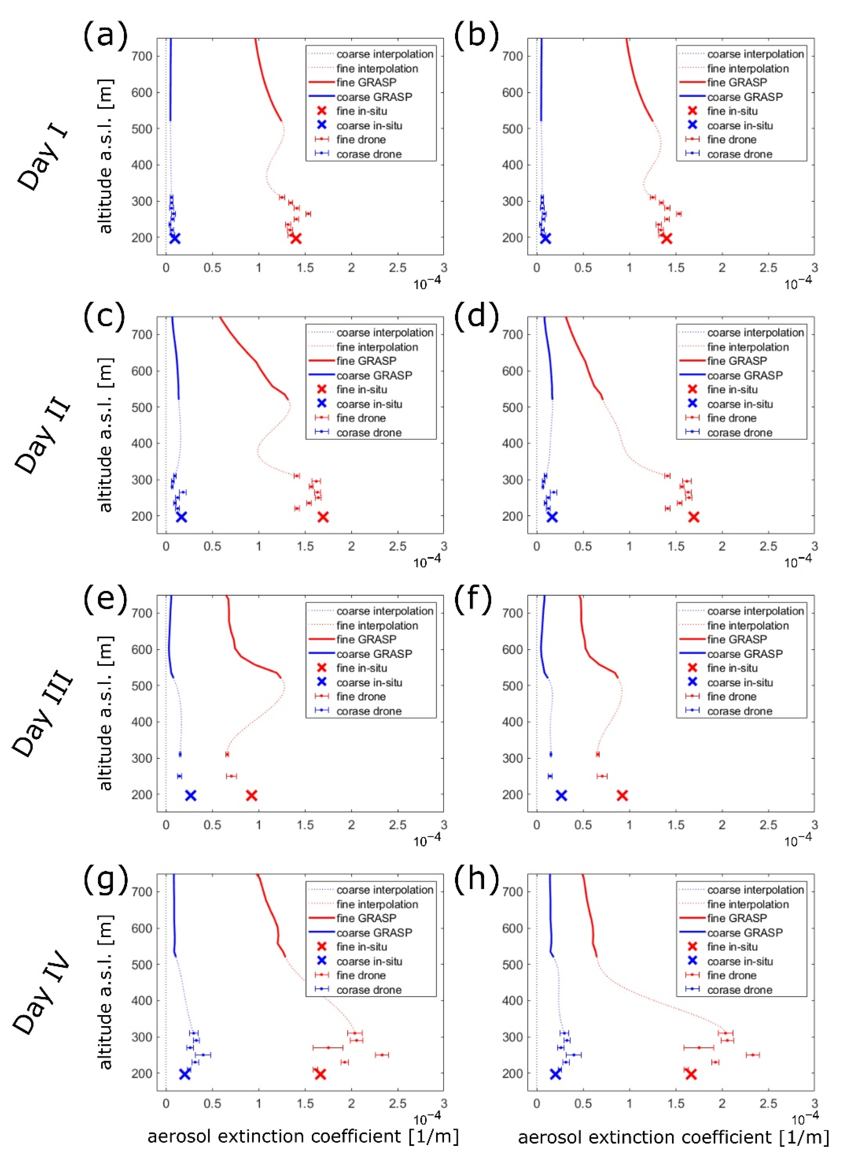 Atmosphere 13 01443 g003 550