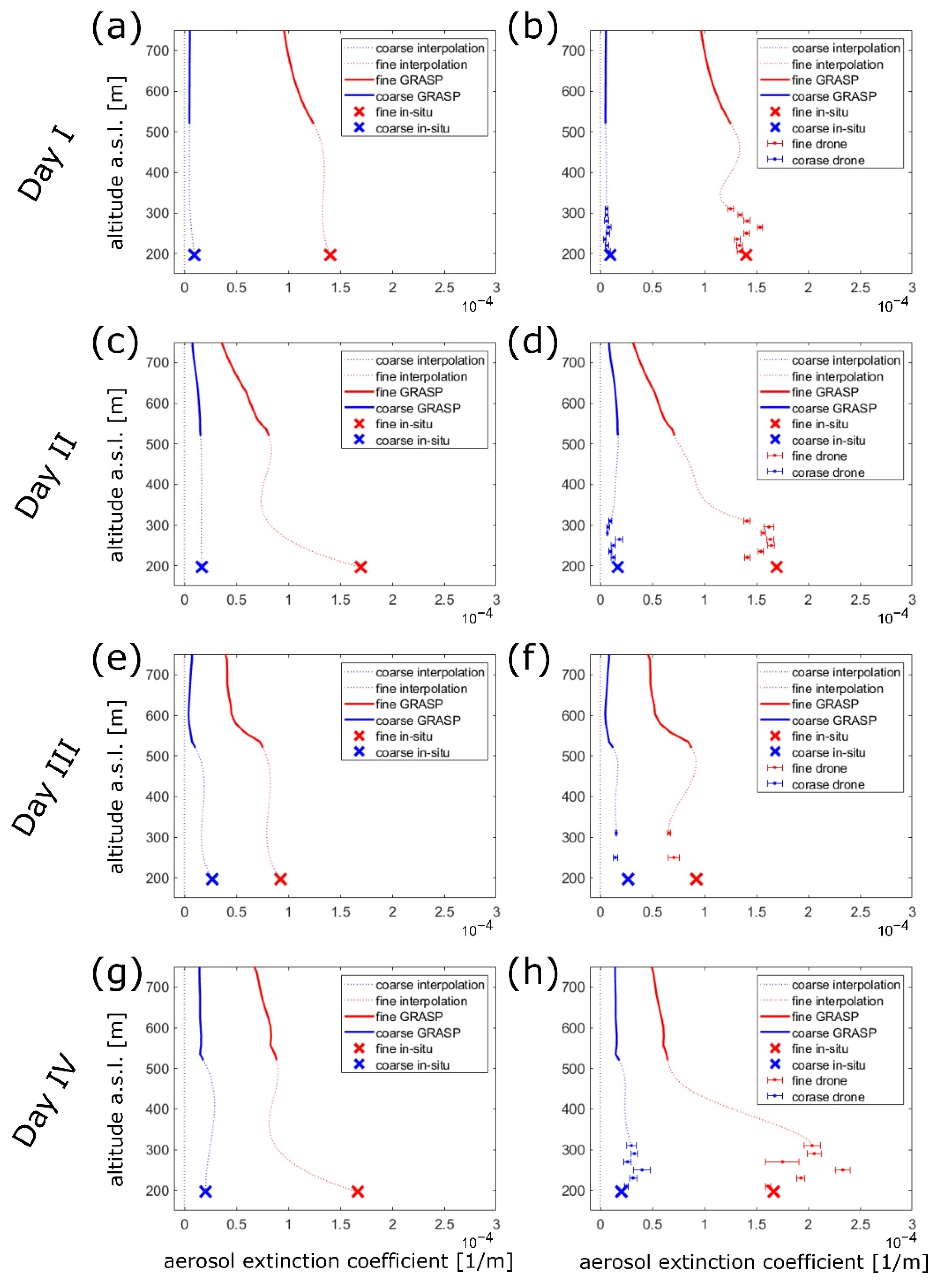 Atmosphere 13 01443 g004 550