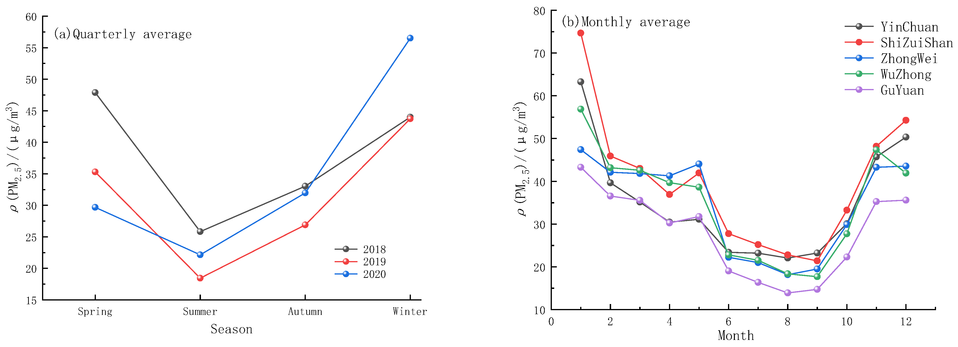 Atmosphere 13 01444 g003
