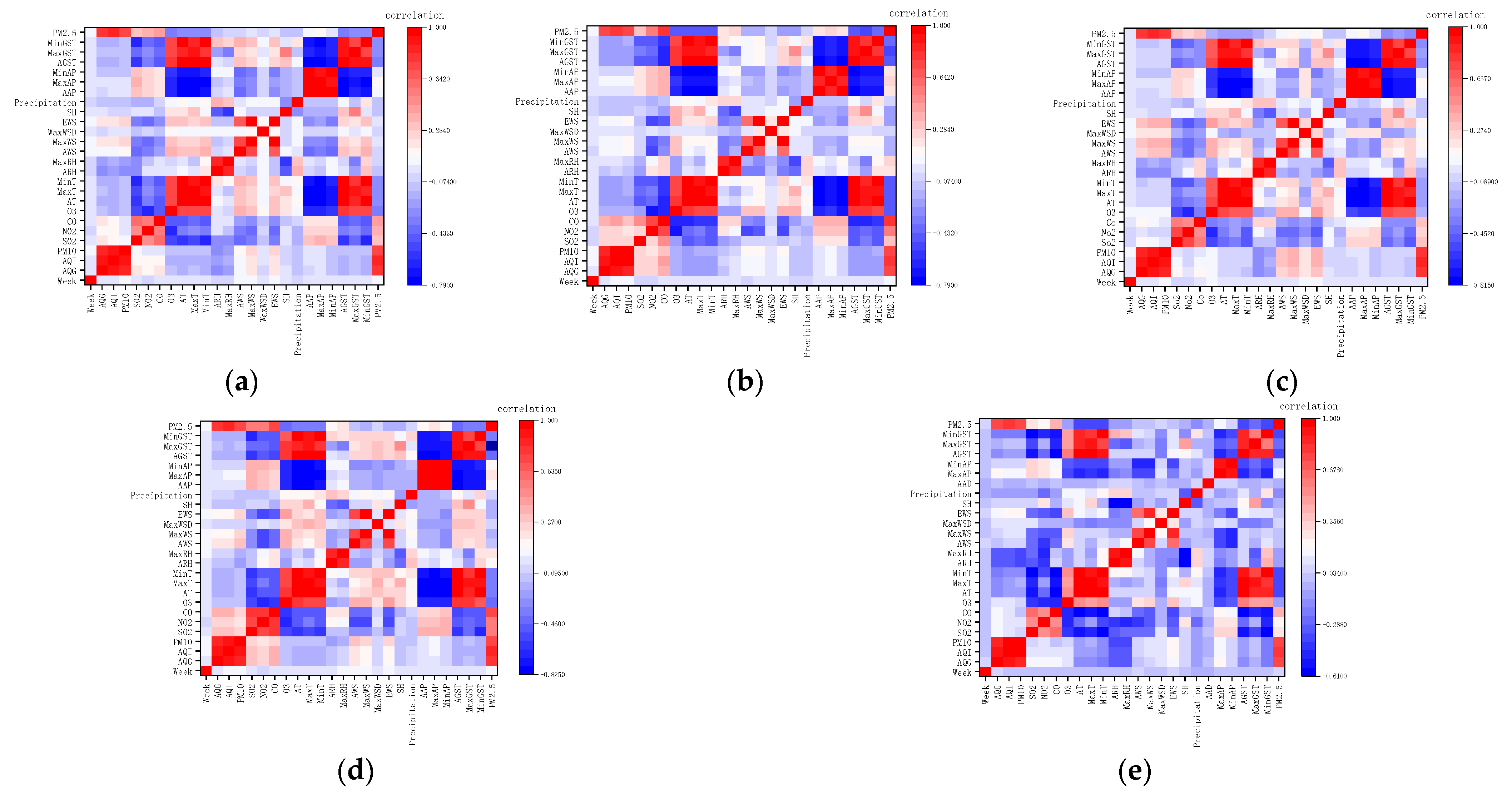 Atmosphere 13 01444 g004