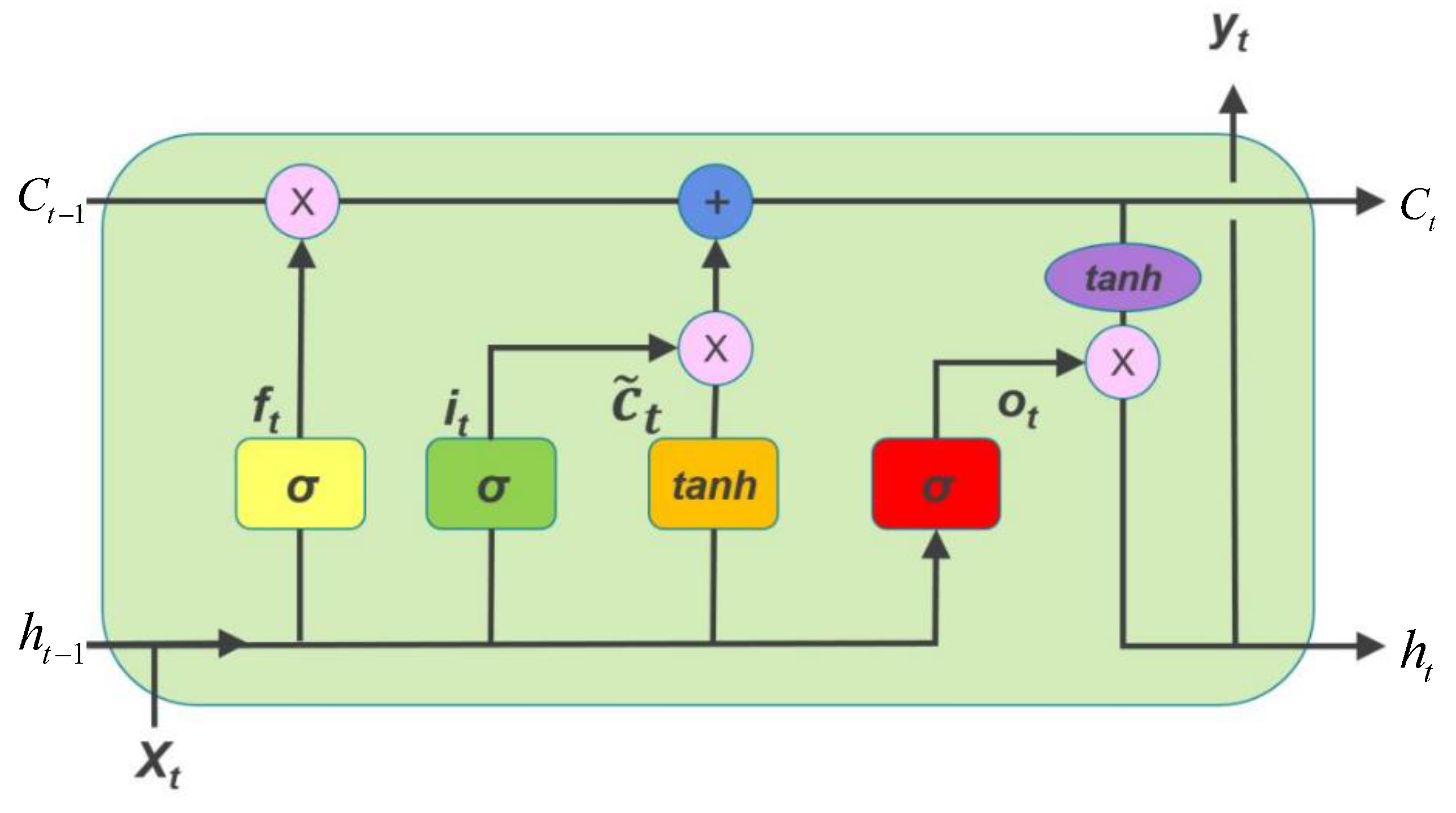 Atmosphere 13 01444 g006