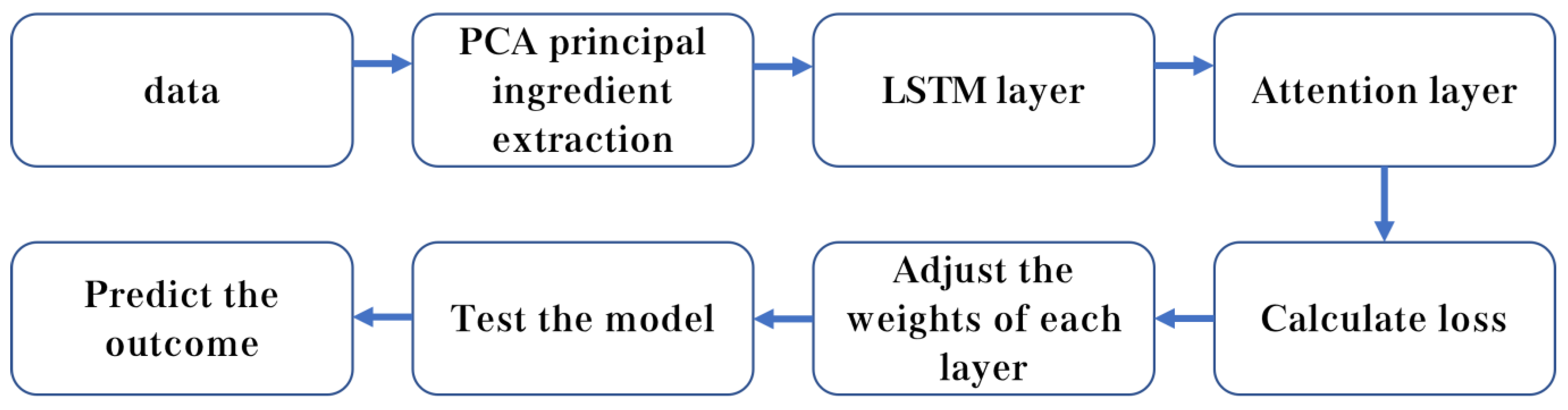 Atmosphere 13 01444 g007