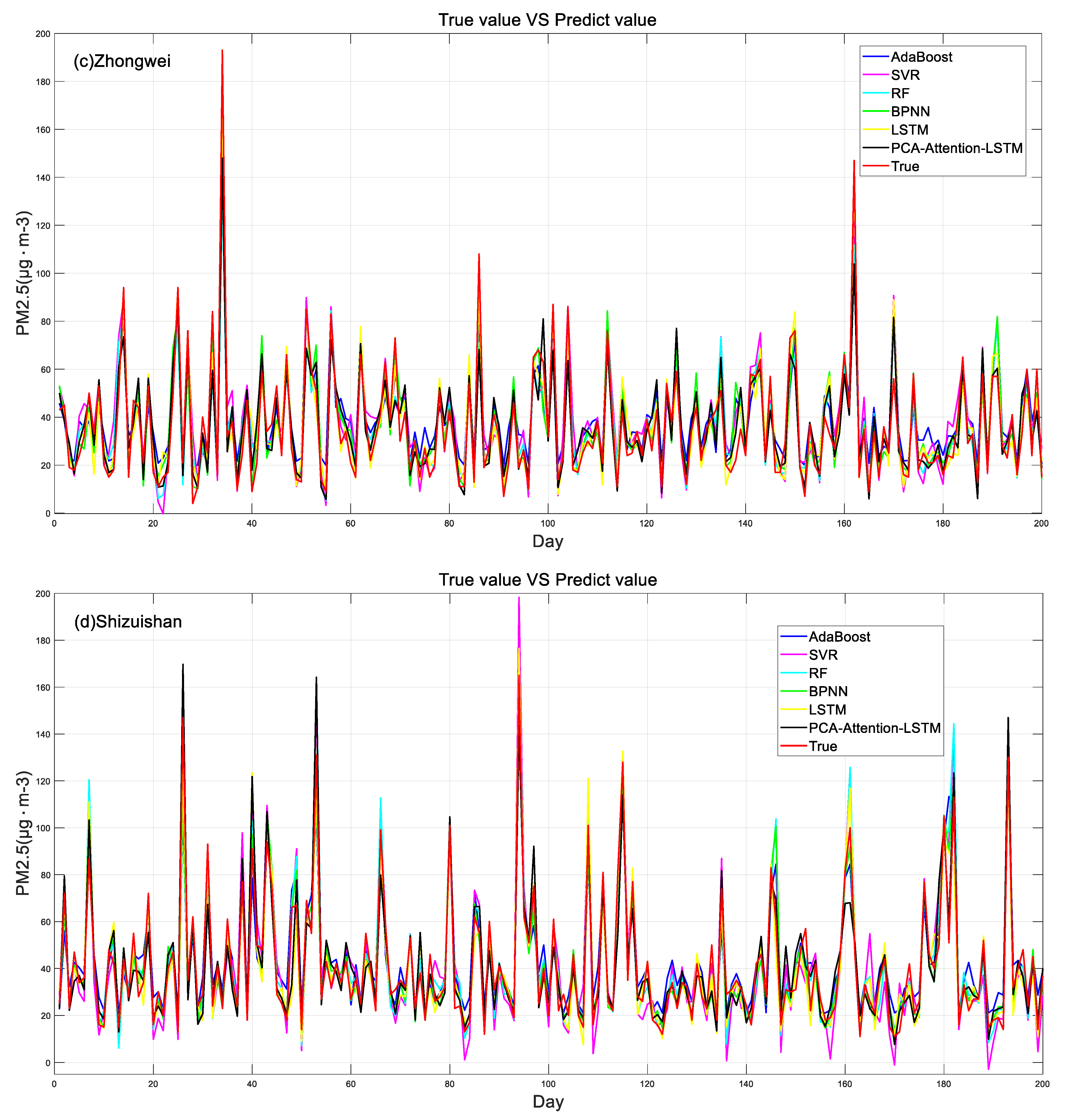 Atmosphere 13 01444 g008b