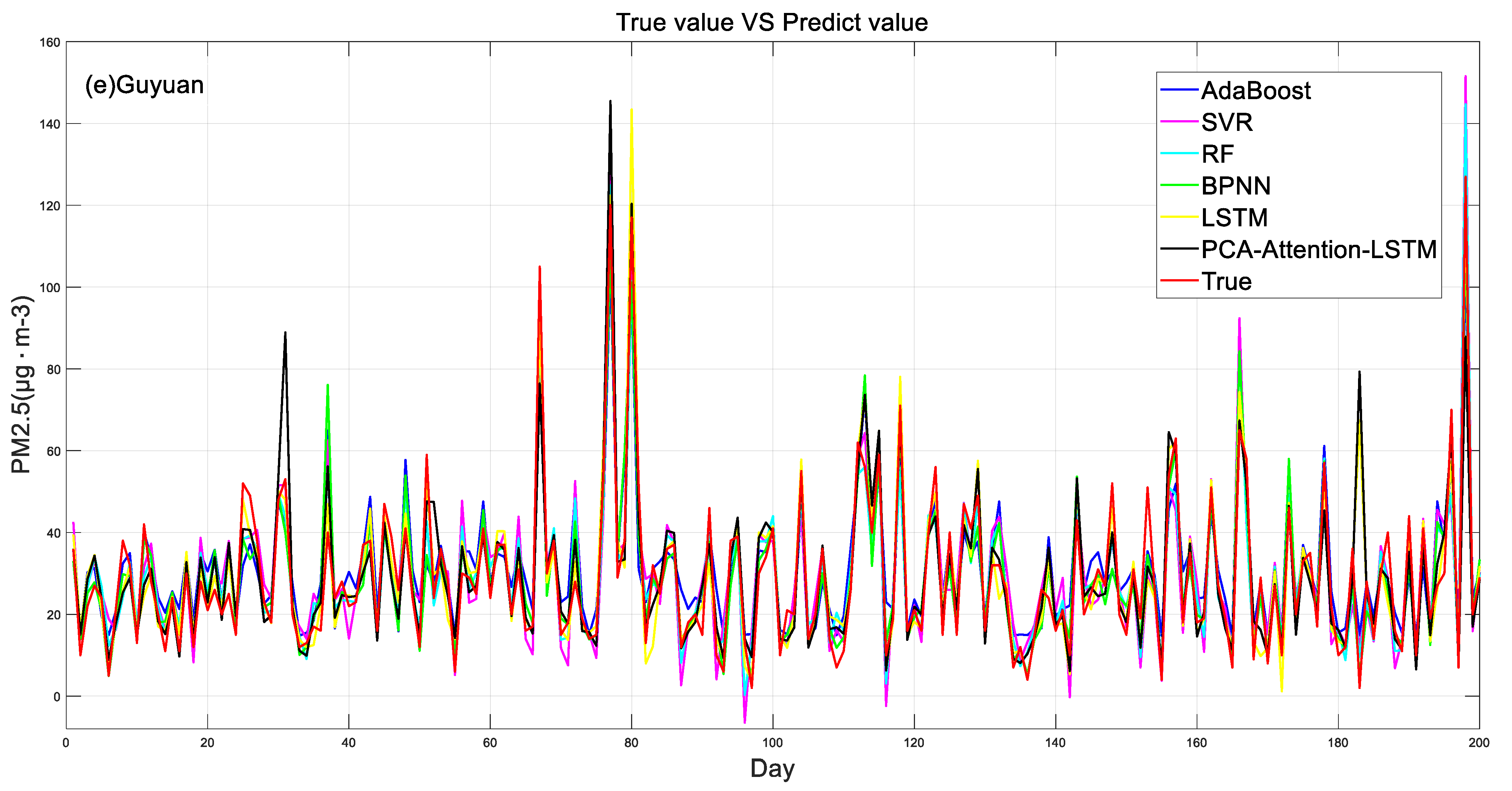 Atmosphere 13 01444 g008c