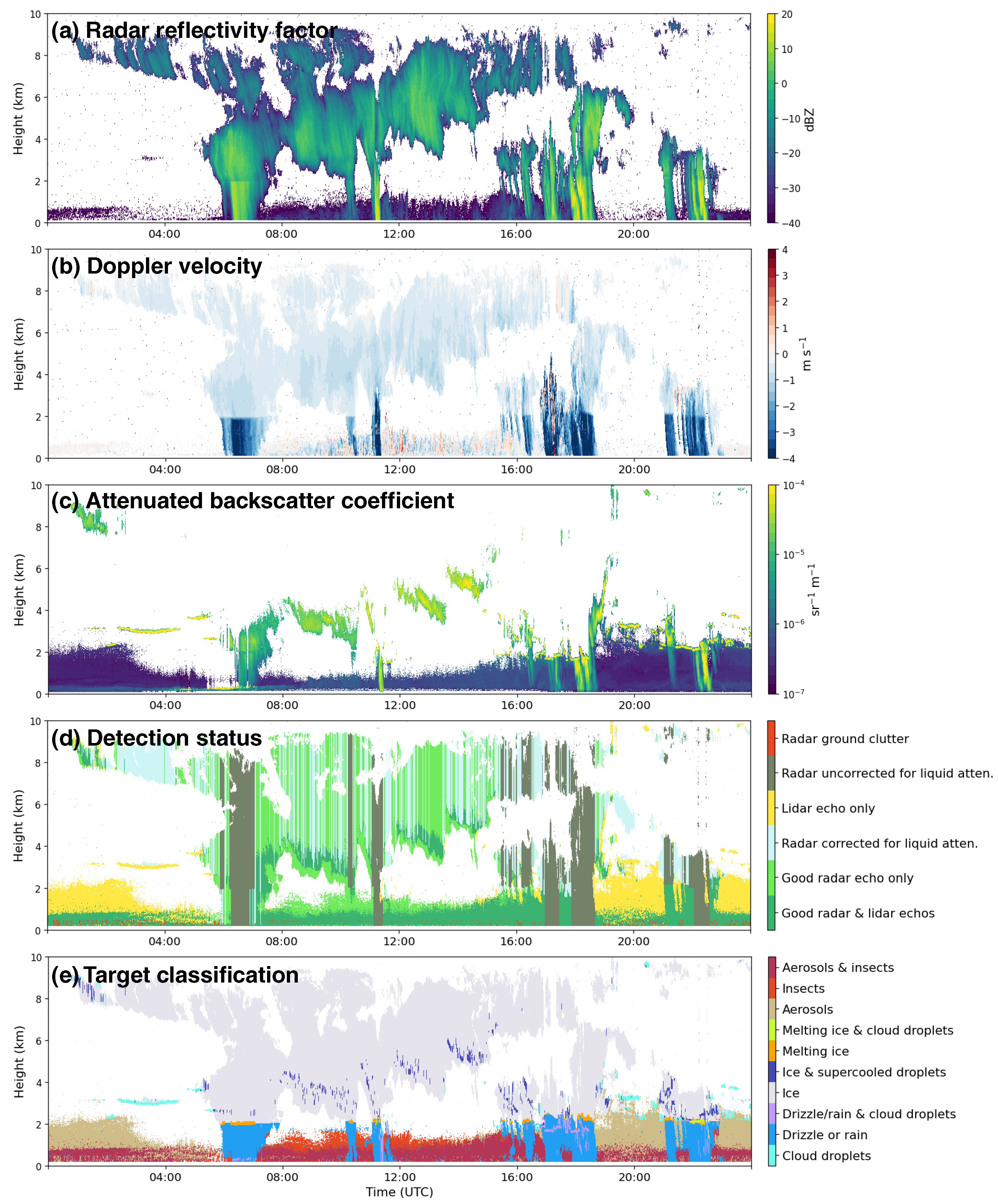 Atmosphere 13 01445 g004