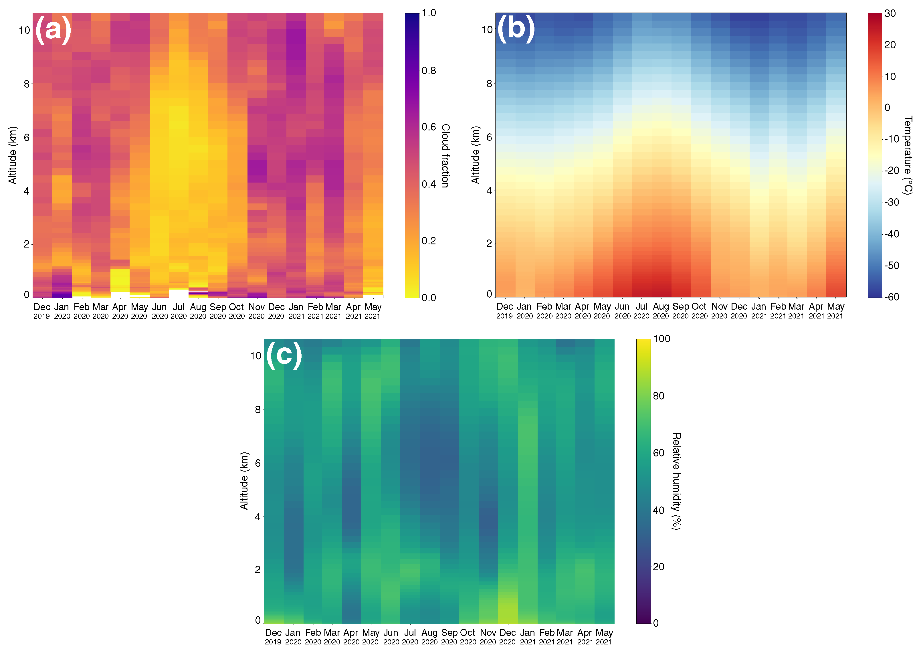 Atmosphere 13 01445 g007