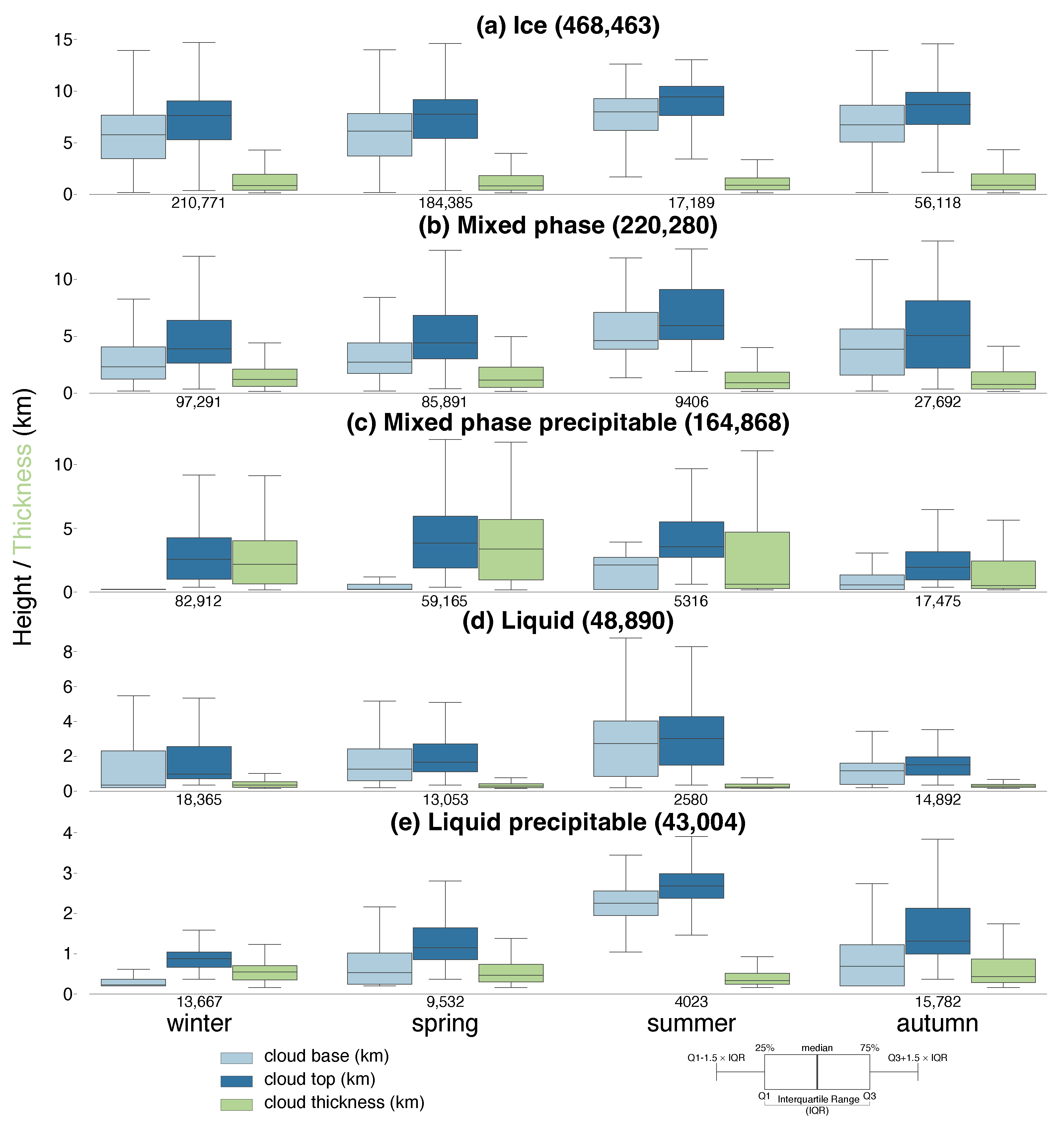 Atmosphere 13 01445 g009