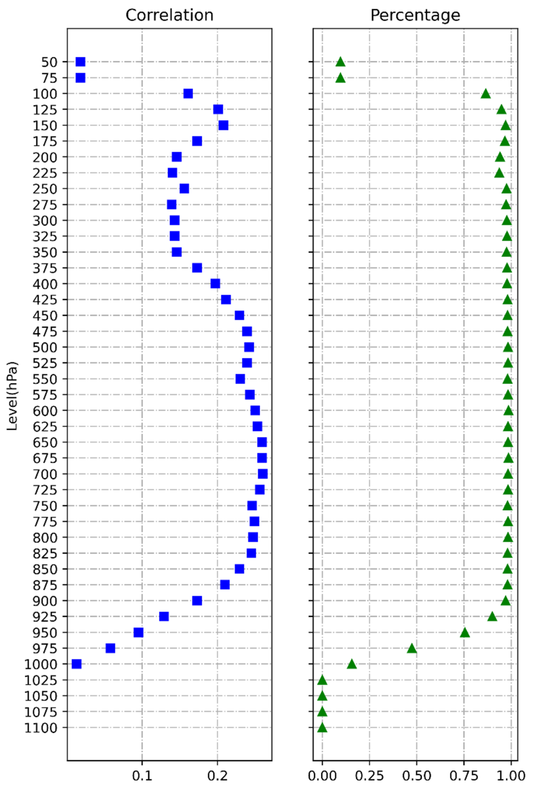 Atmosphere 13 01446 g006 550
