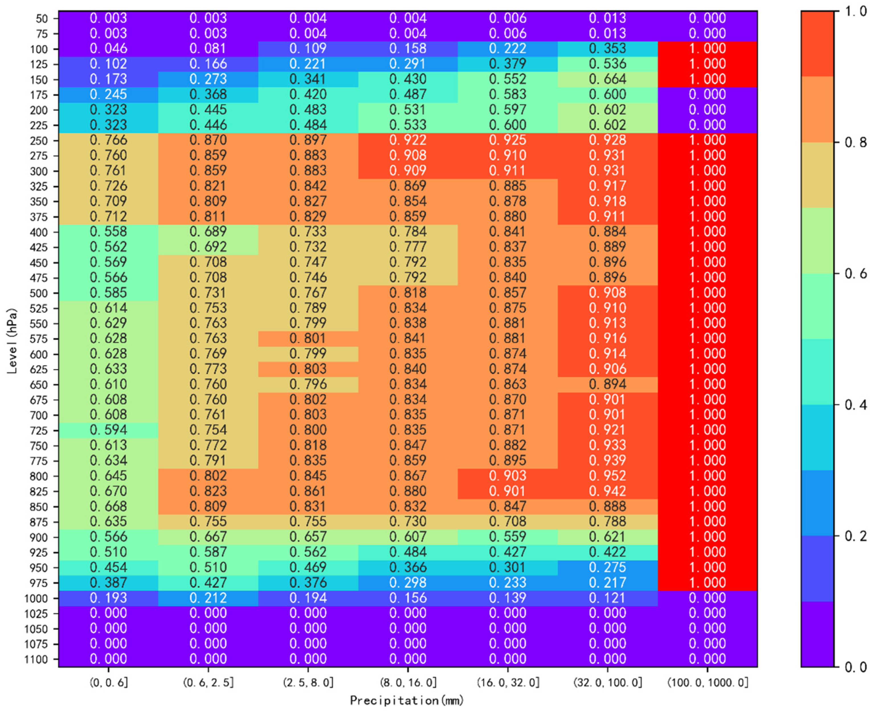Atmosphere 13 01446 g007 550