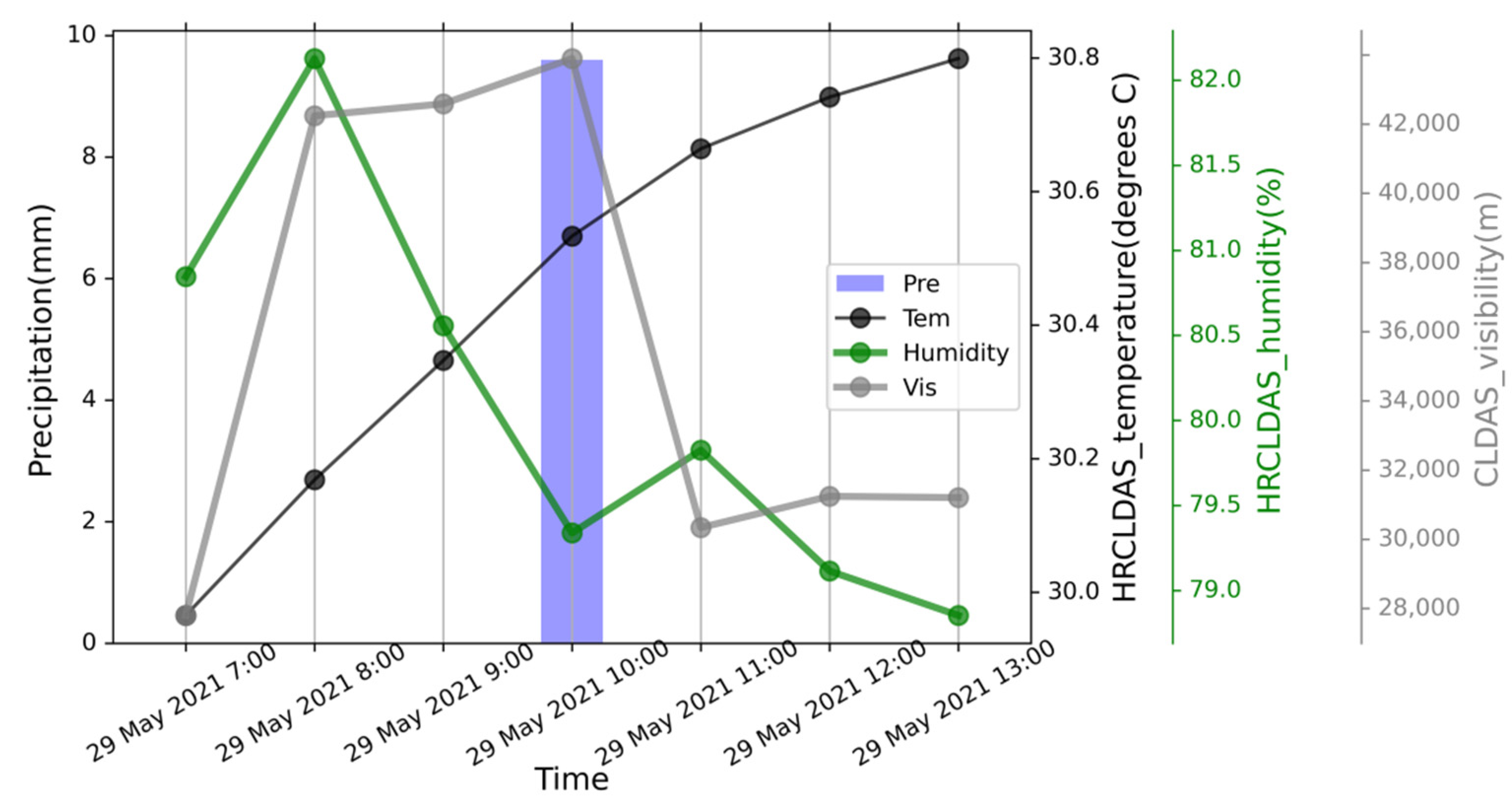 Atmosphere 13 01446 g008 550