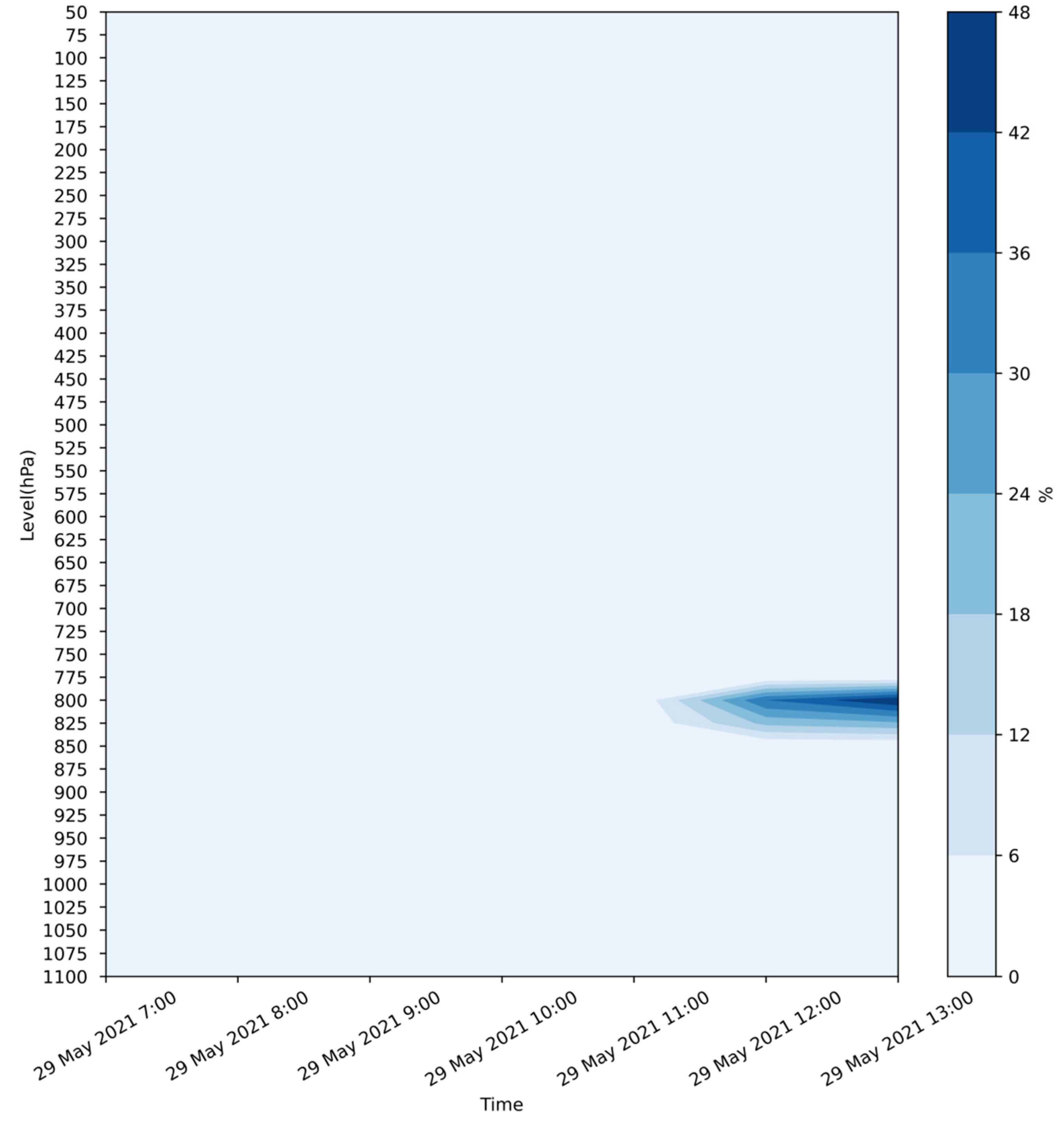 Atmosphere 13 01446 g009 550