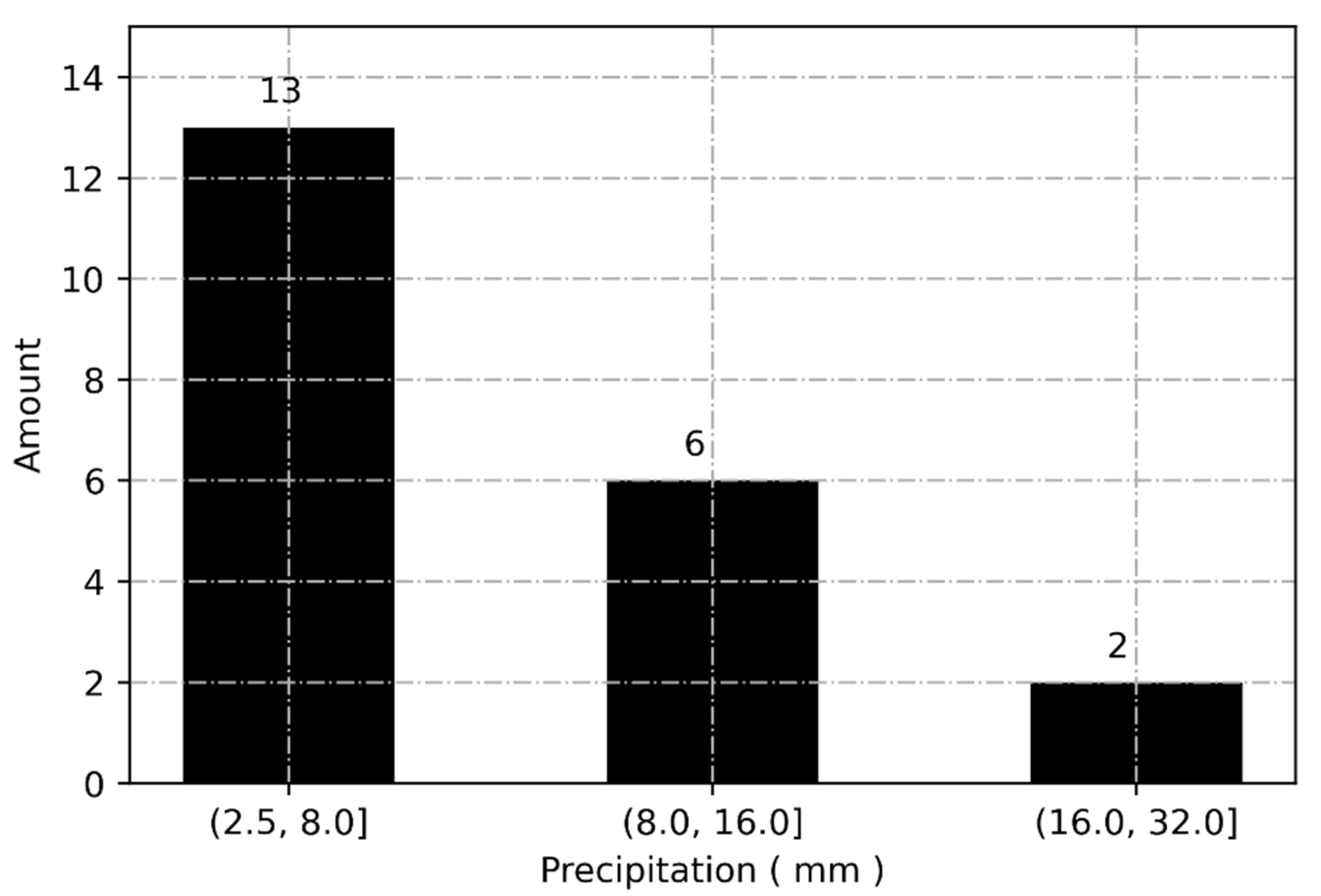 Atmosphere 13 01446 g011 550