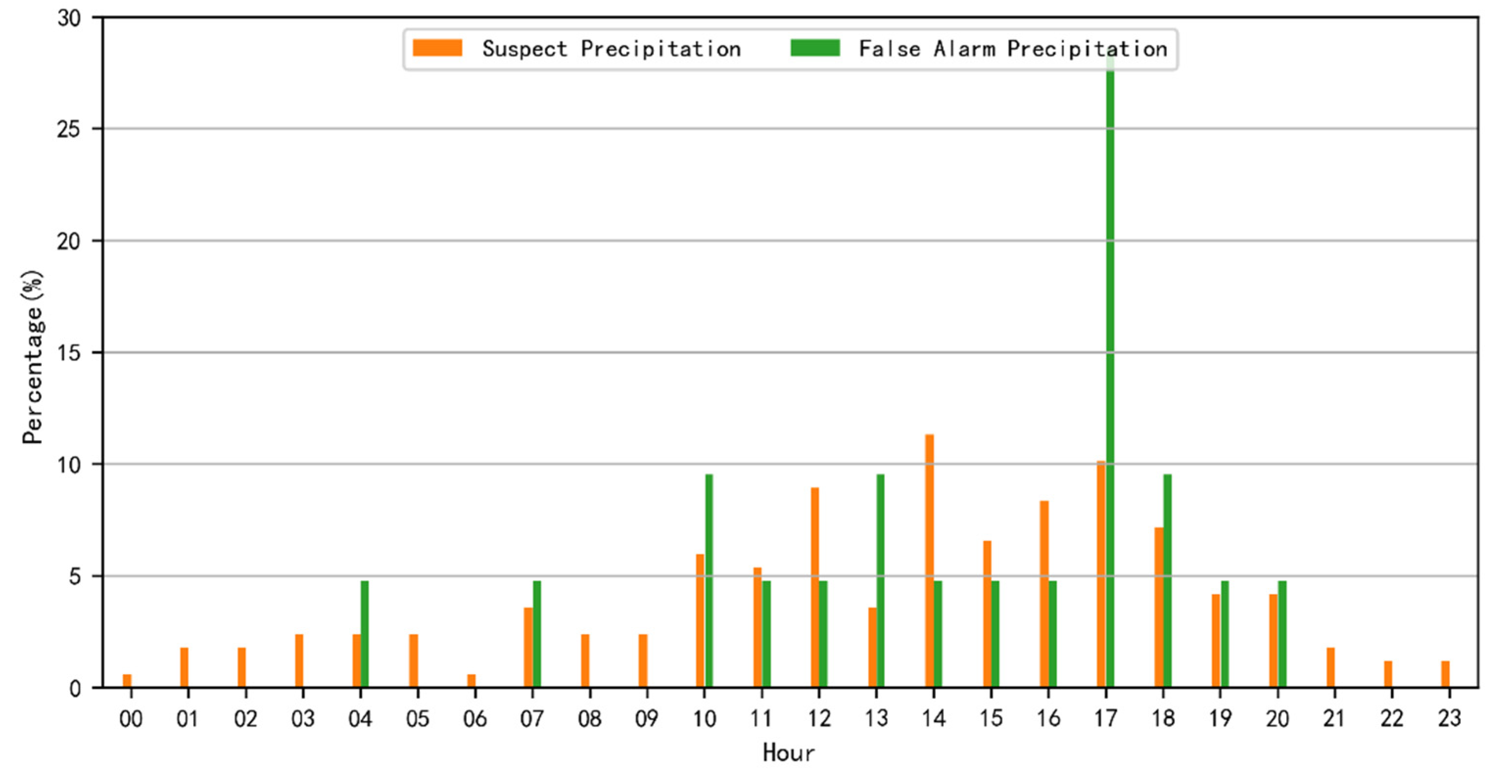 Atmosphere 13 01446 g012 550