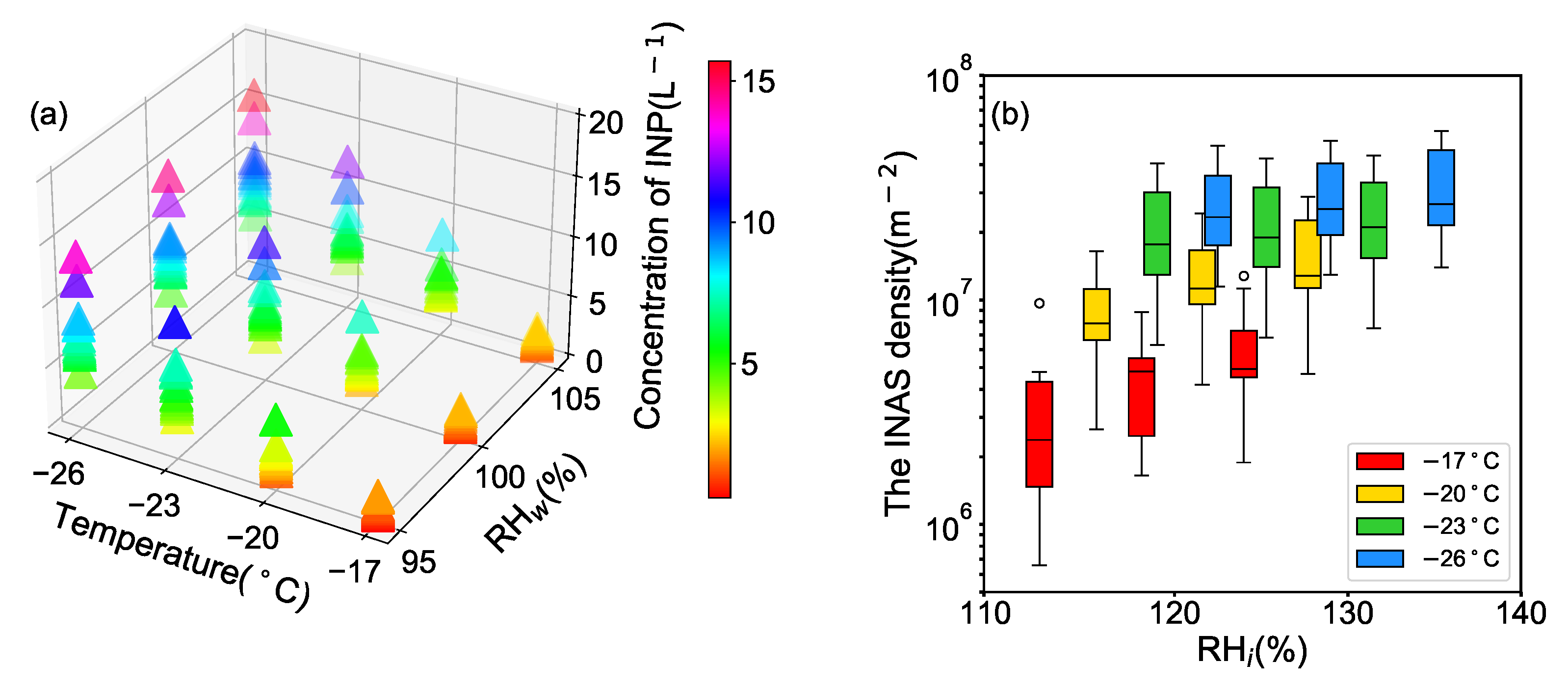 Atmosphere 13 01447 g003