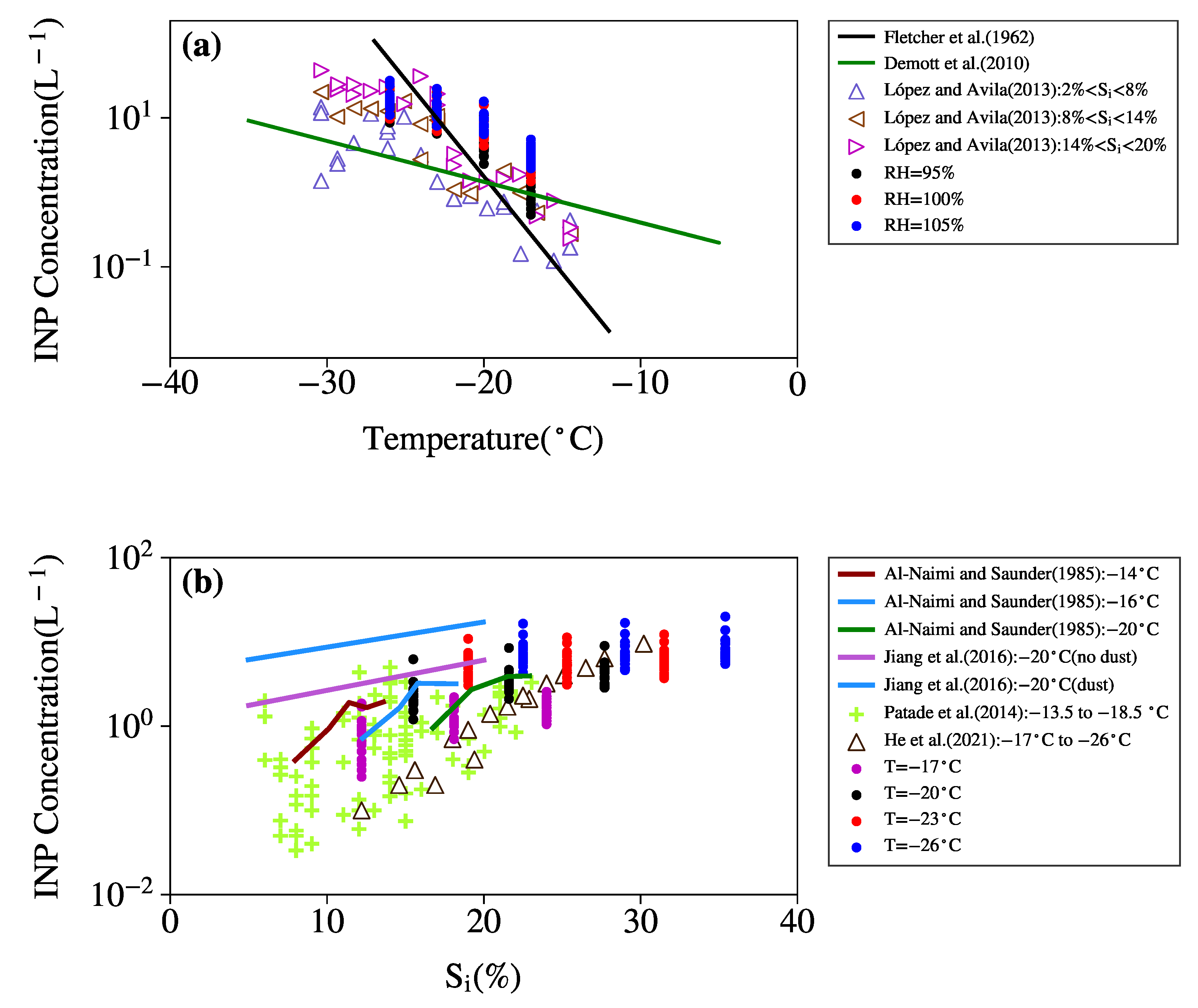 Atmosphere 13 01447 g004