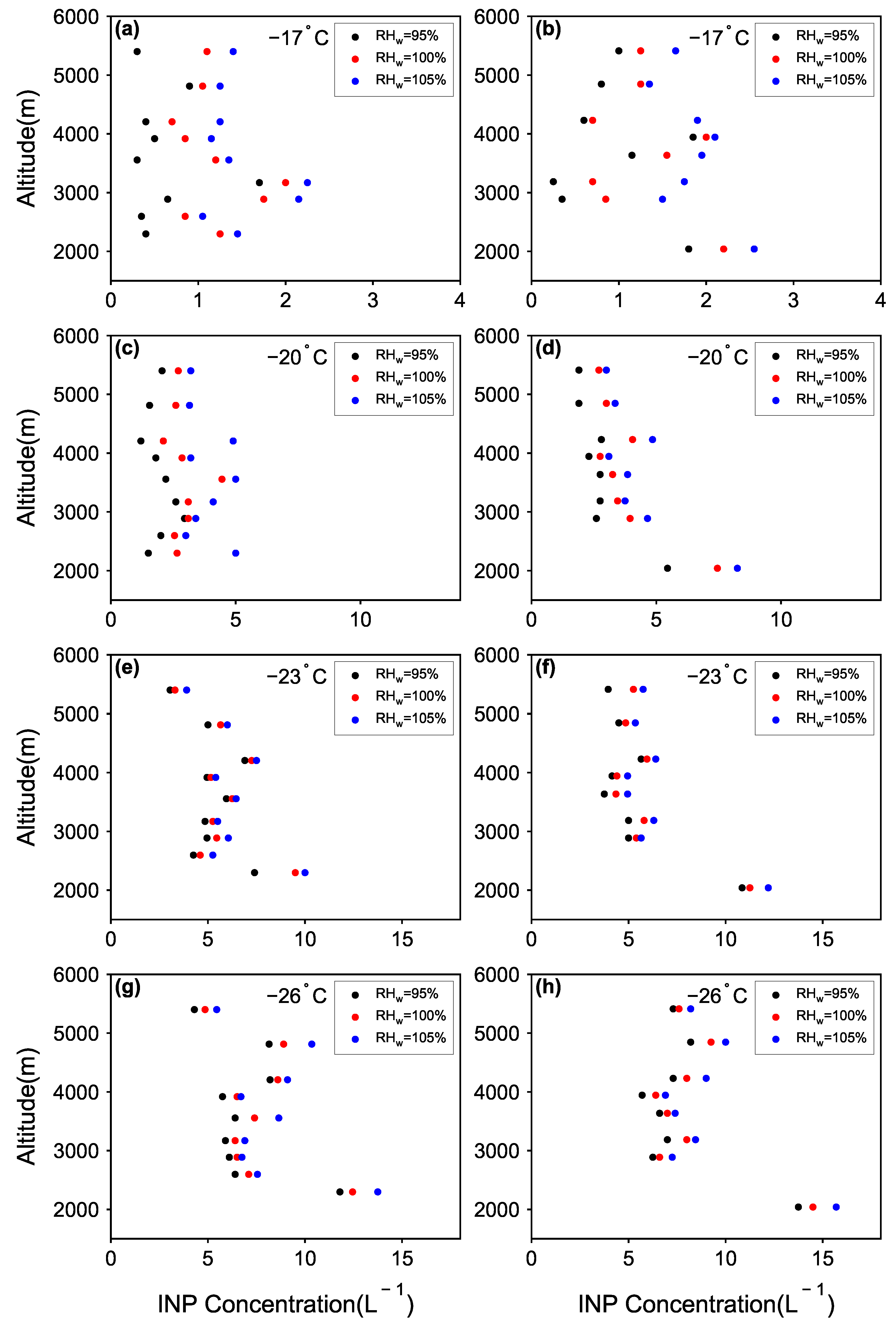 Atmosphere 13 01447 g005