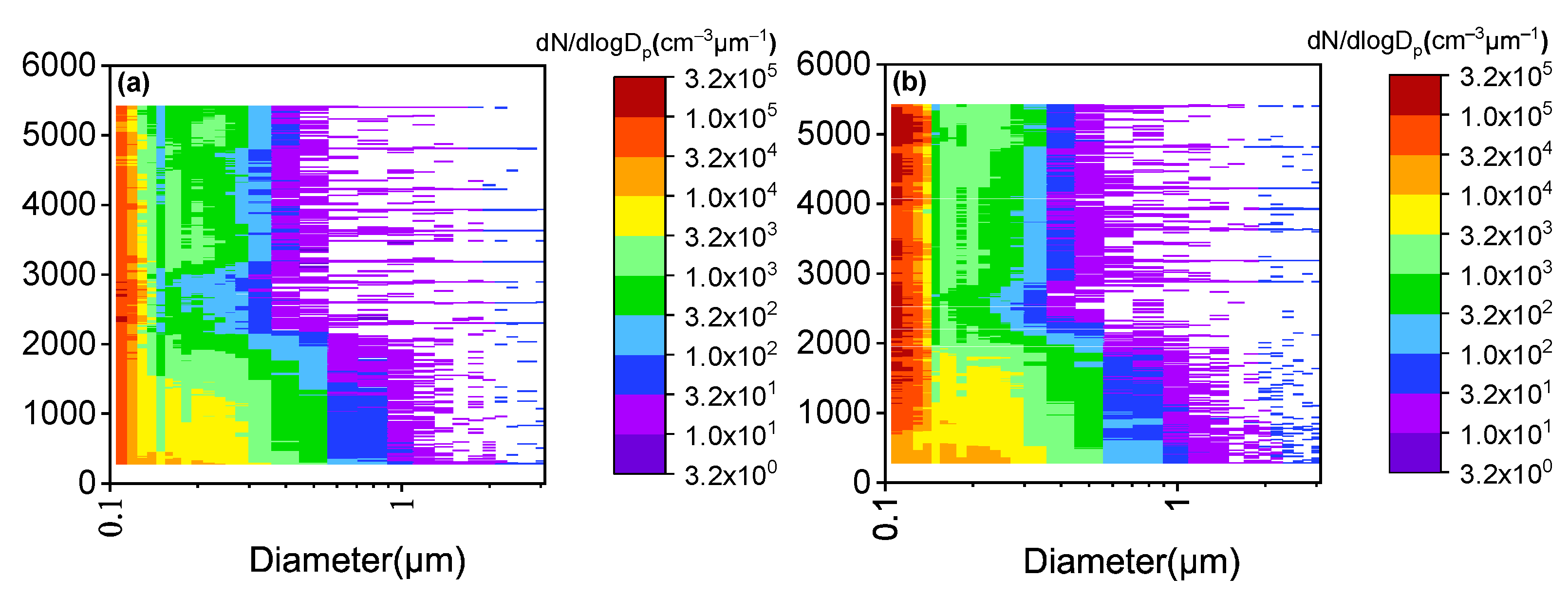 Atmosphere 13 01447 g007