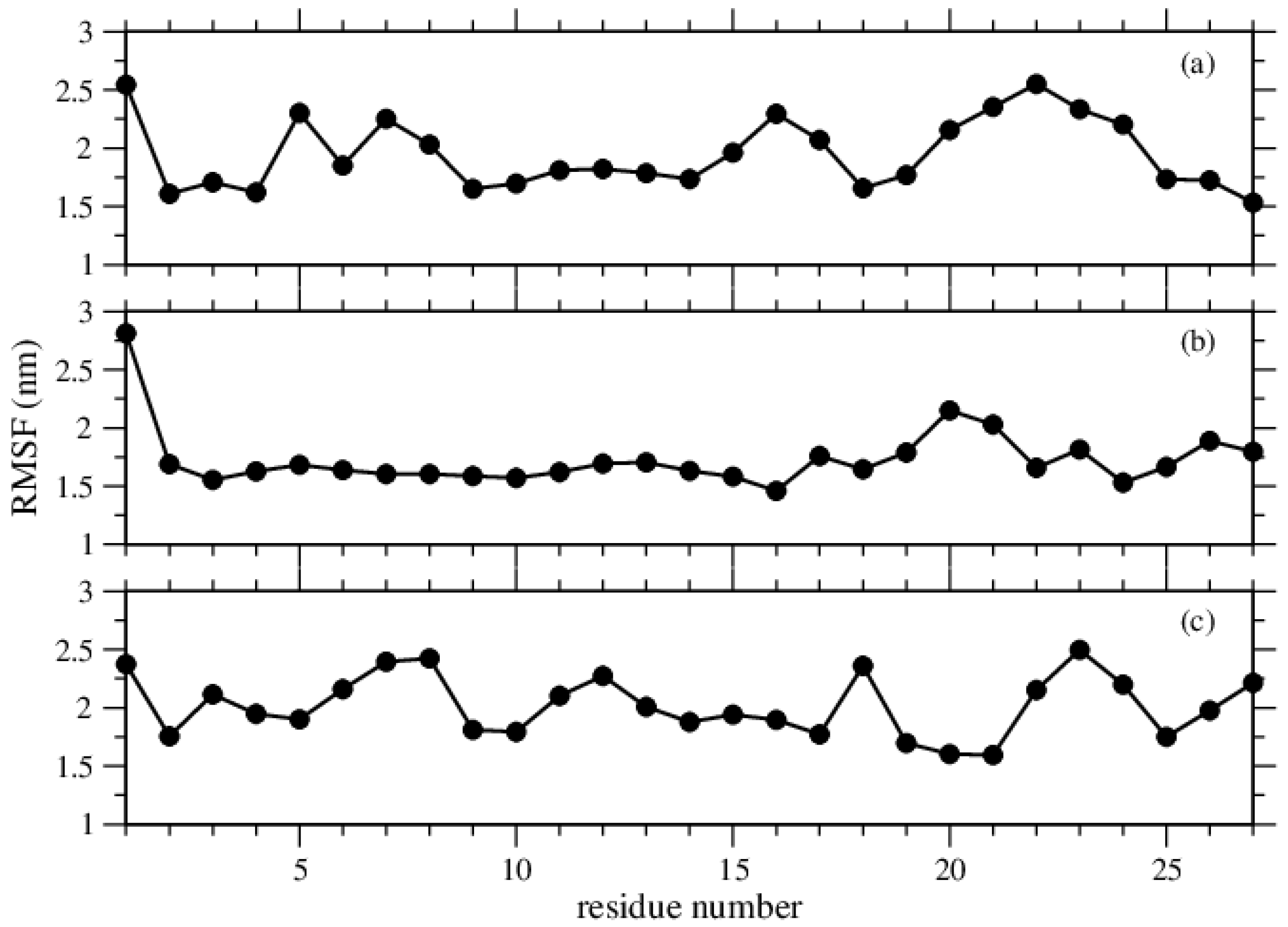 Atmosphere 13 01448 g003
