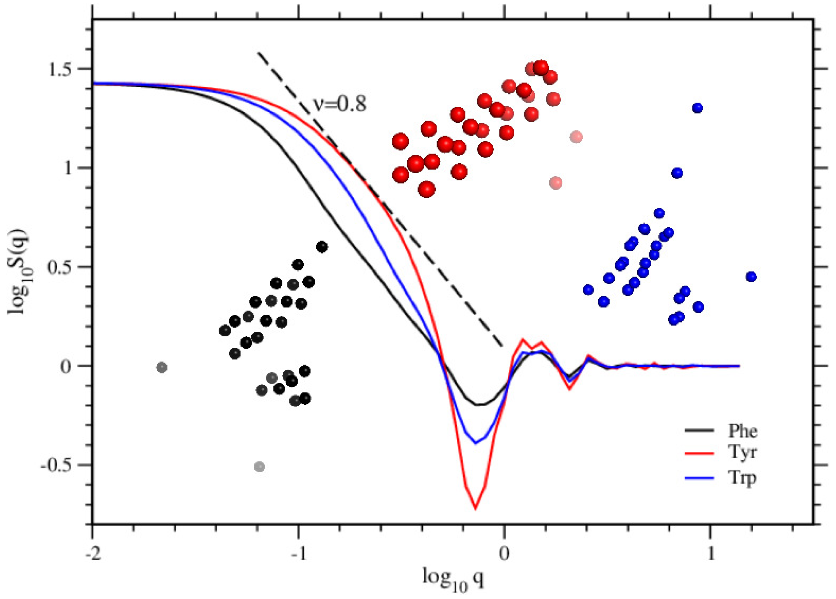 Atmosphere 13 01448 g009
