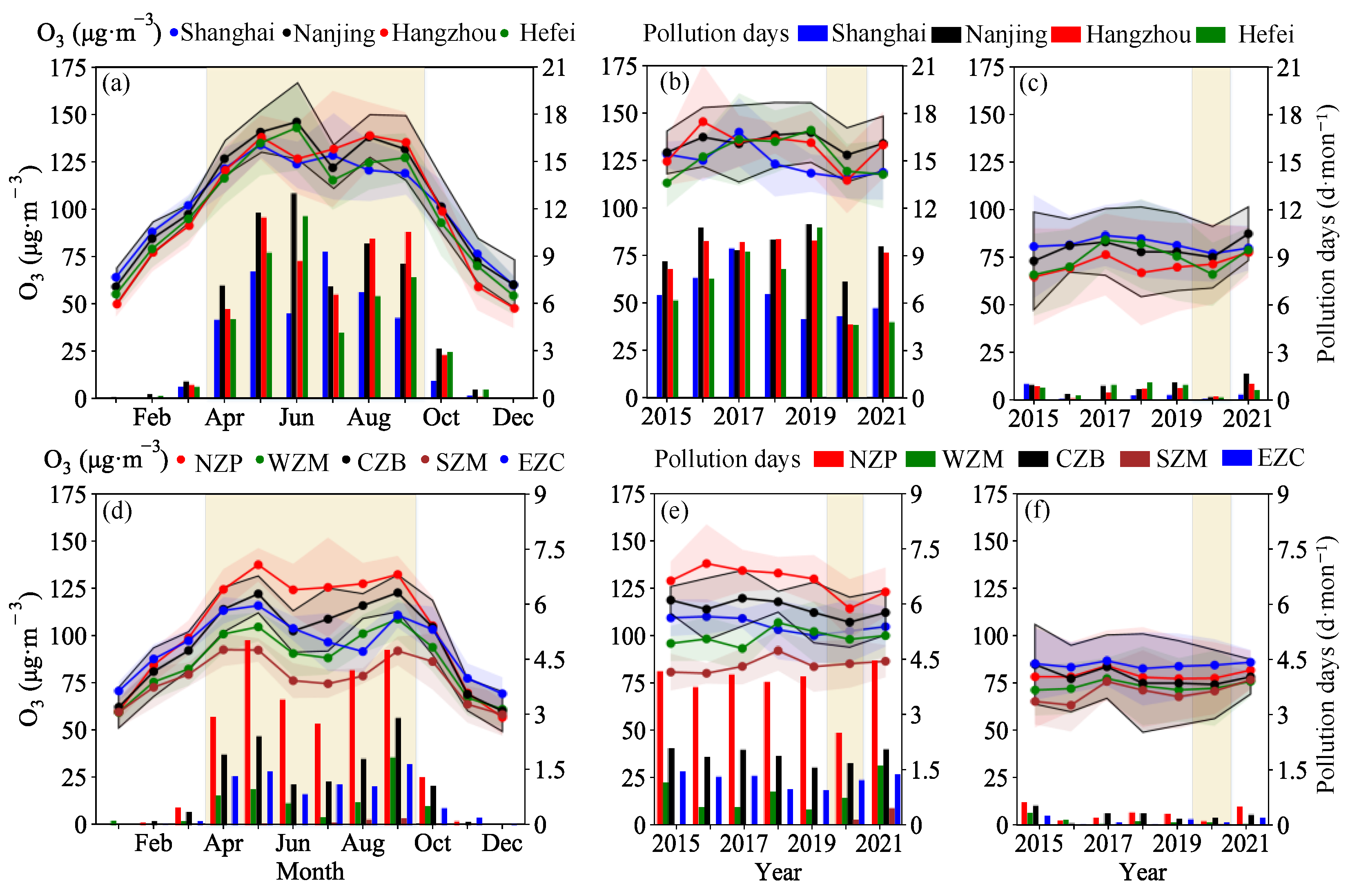 Atmosphere 13 01450 g003 550