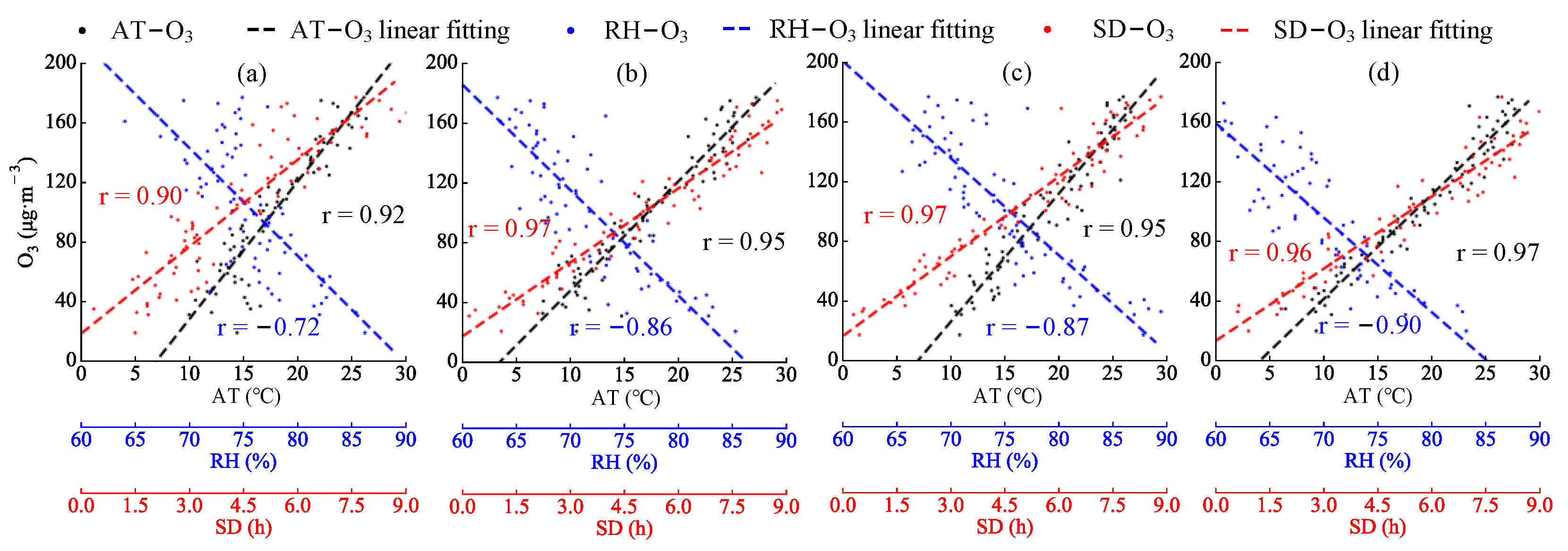 Atmosphere 13 01450 g004 550