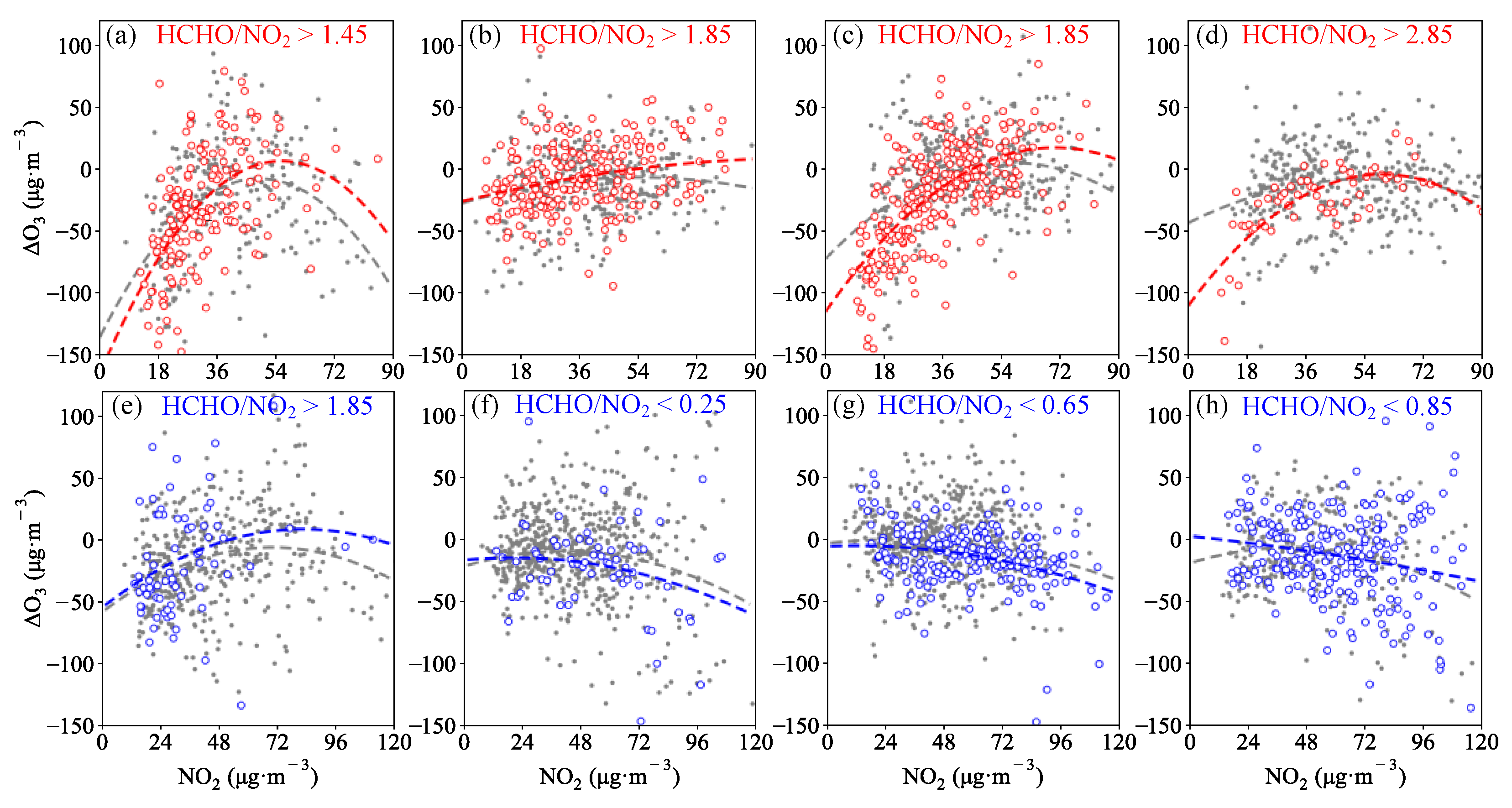 Atmosphere 13 01450 g007 550