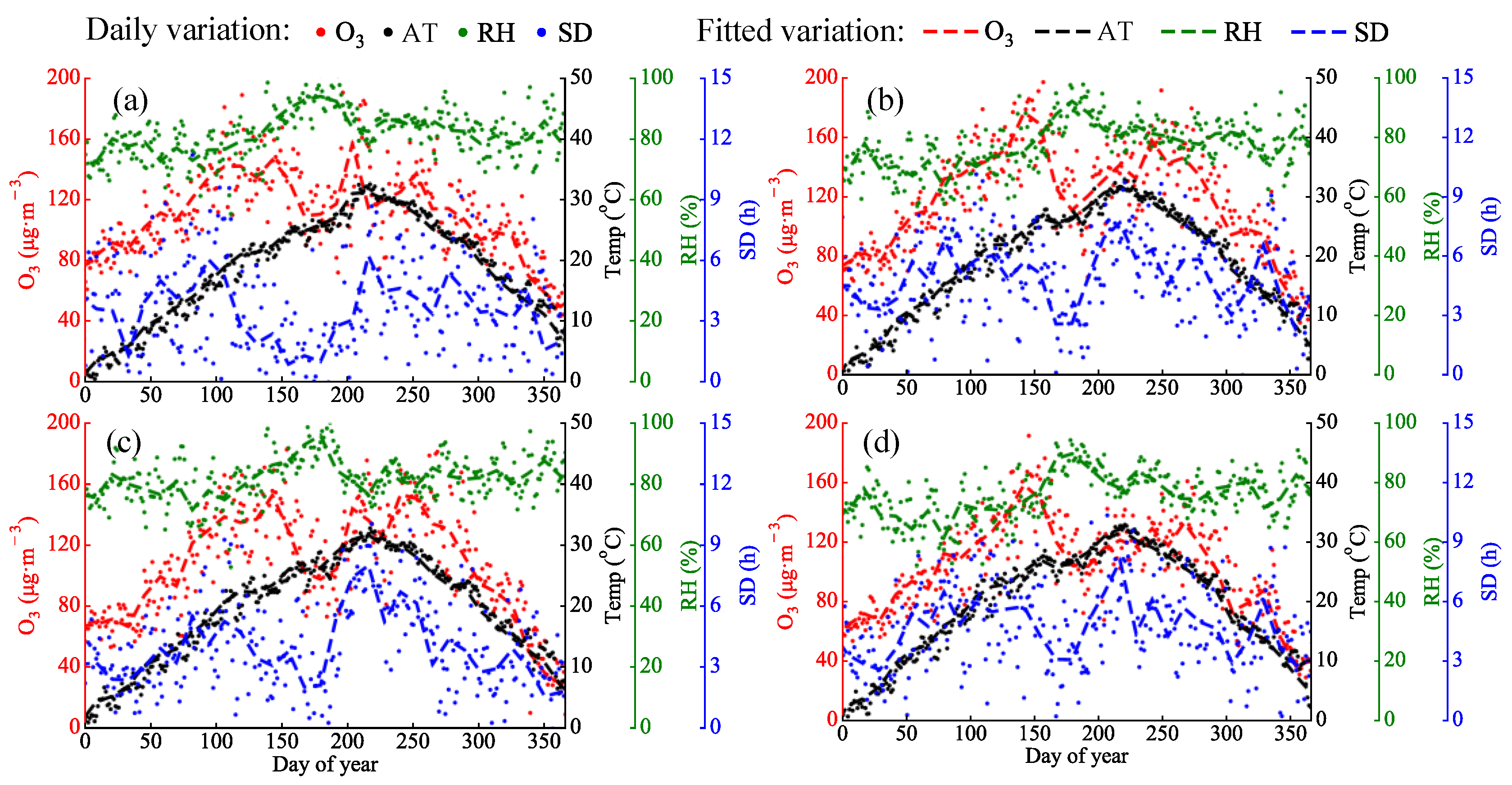 Atmosphere 13 01450 g0a1 550