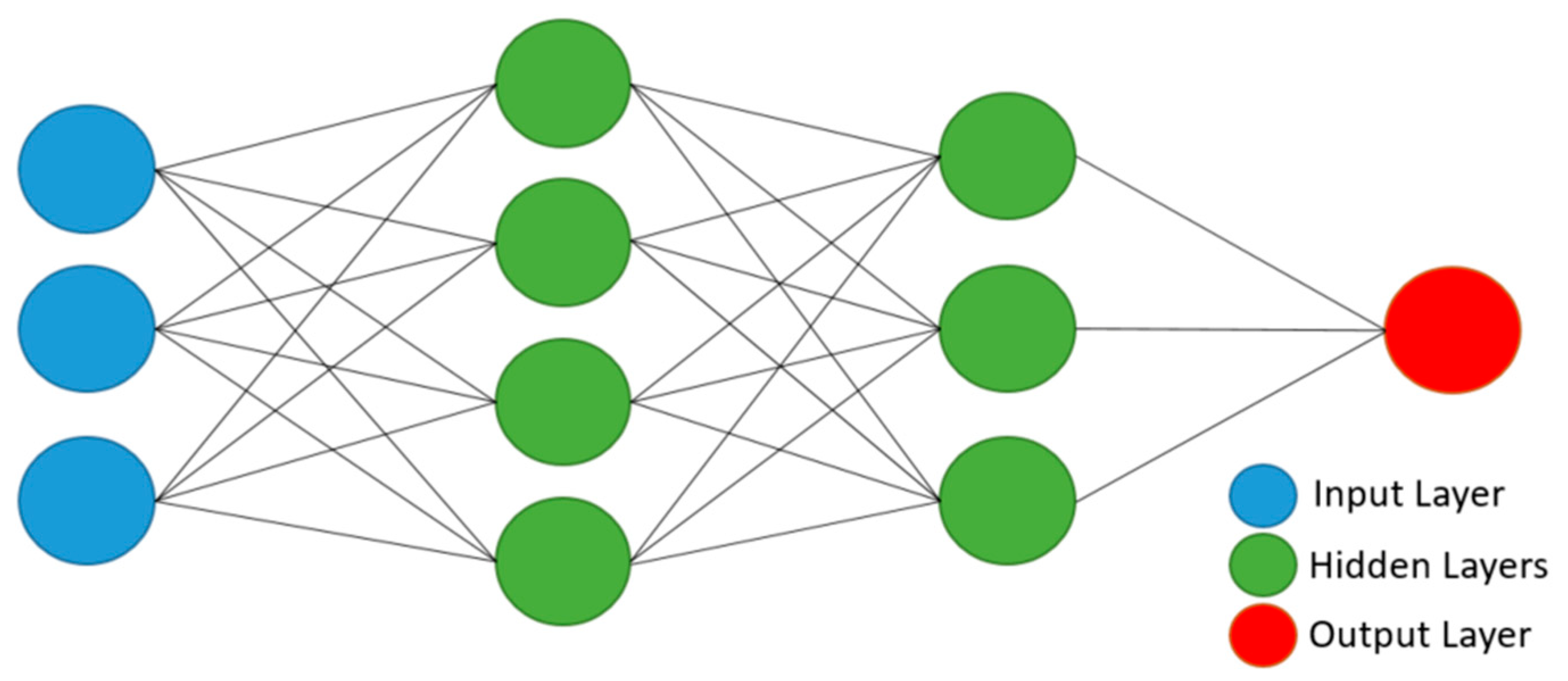 Atmosphere 13 01451 g002 550