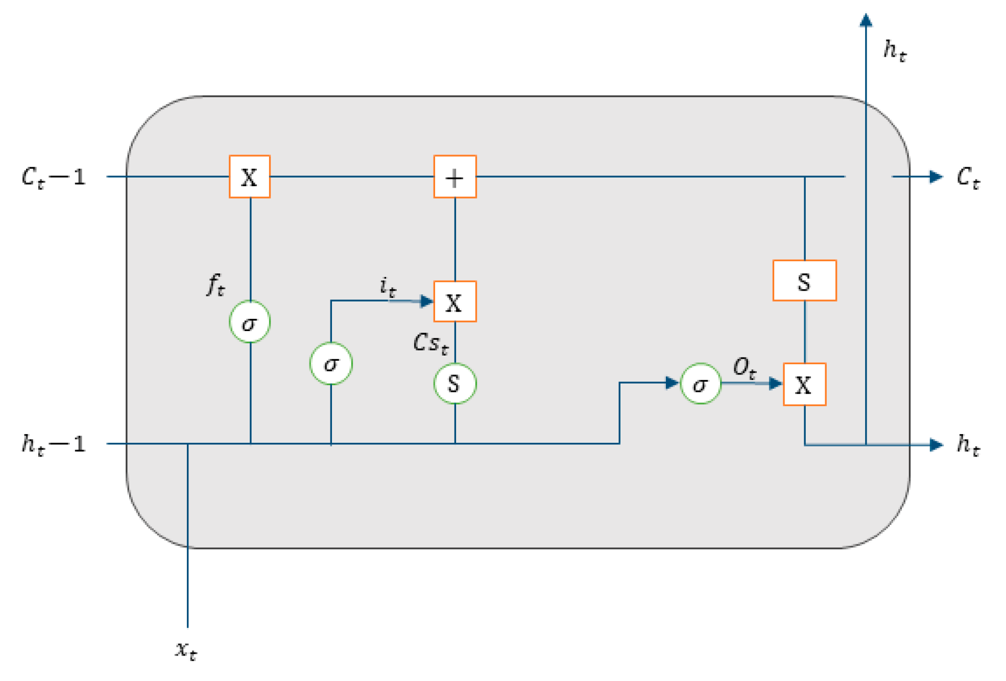 Atmosphere 13 01451 g003 550
