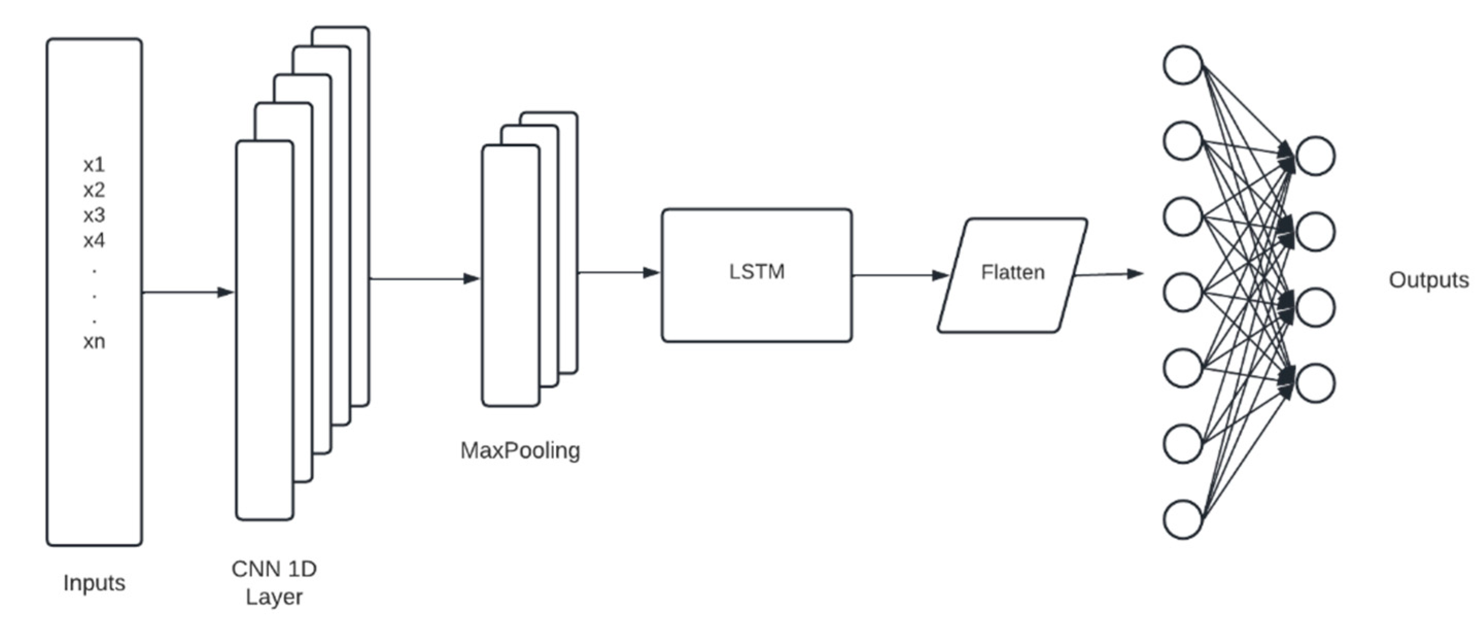 Atmosphere 13 01451 g005 550