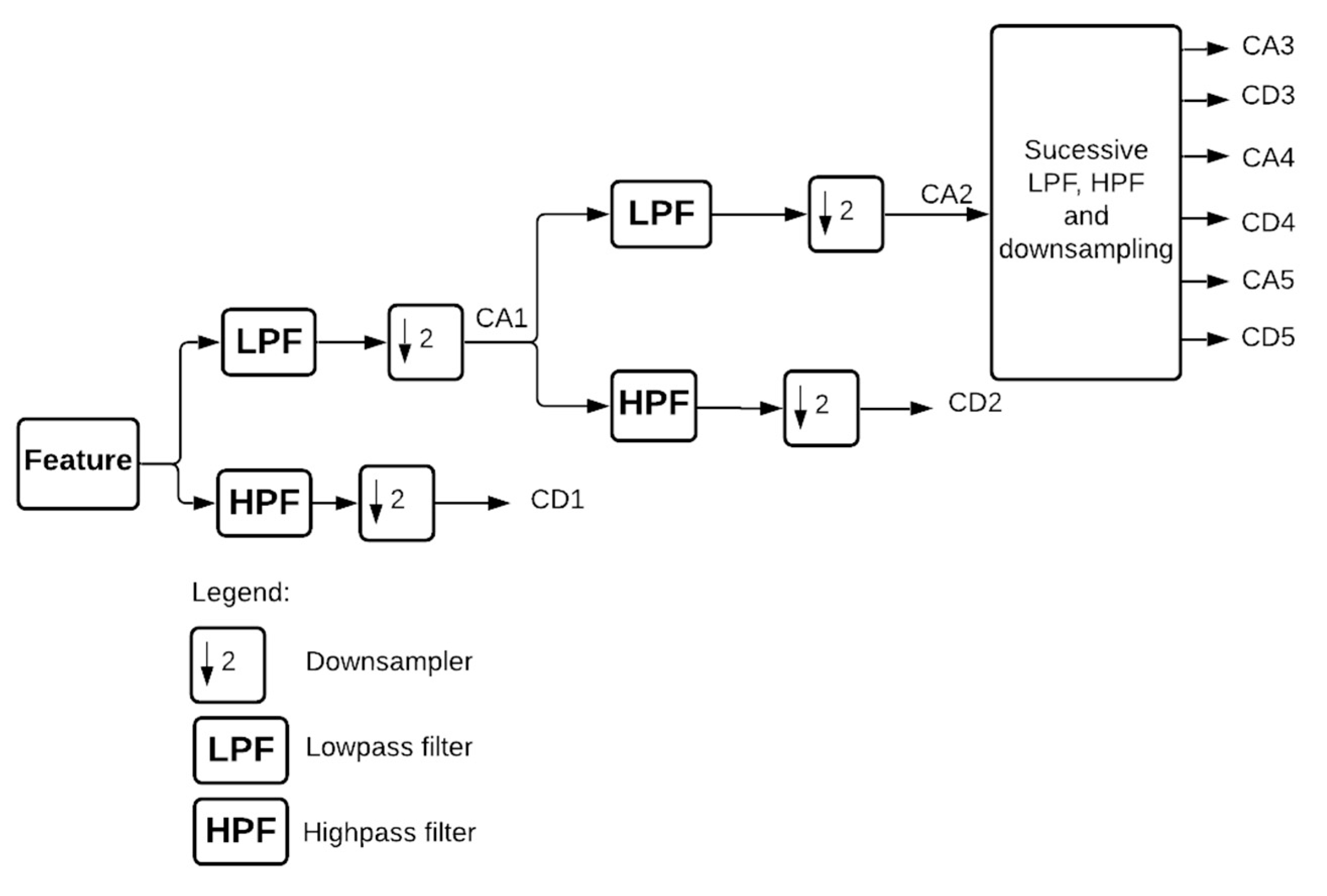 Atmosphere 13 01451 g006 550