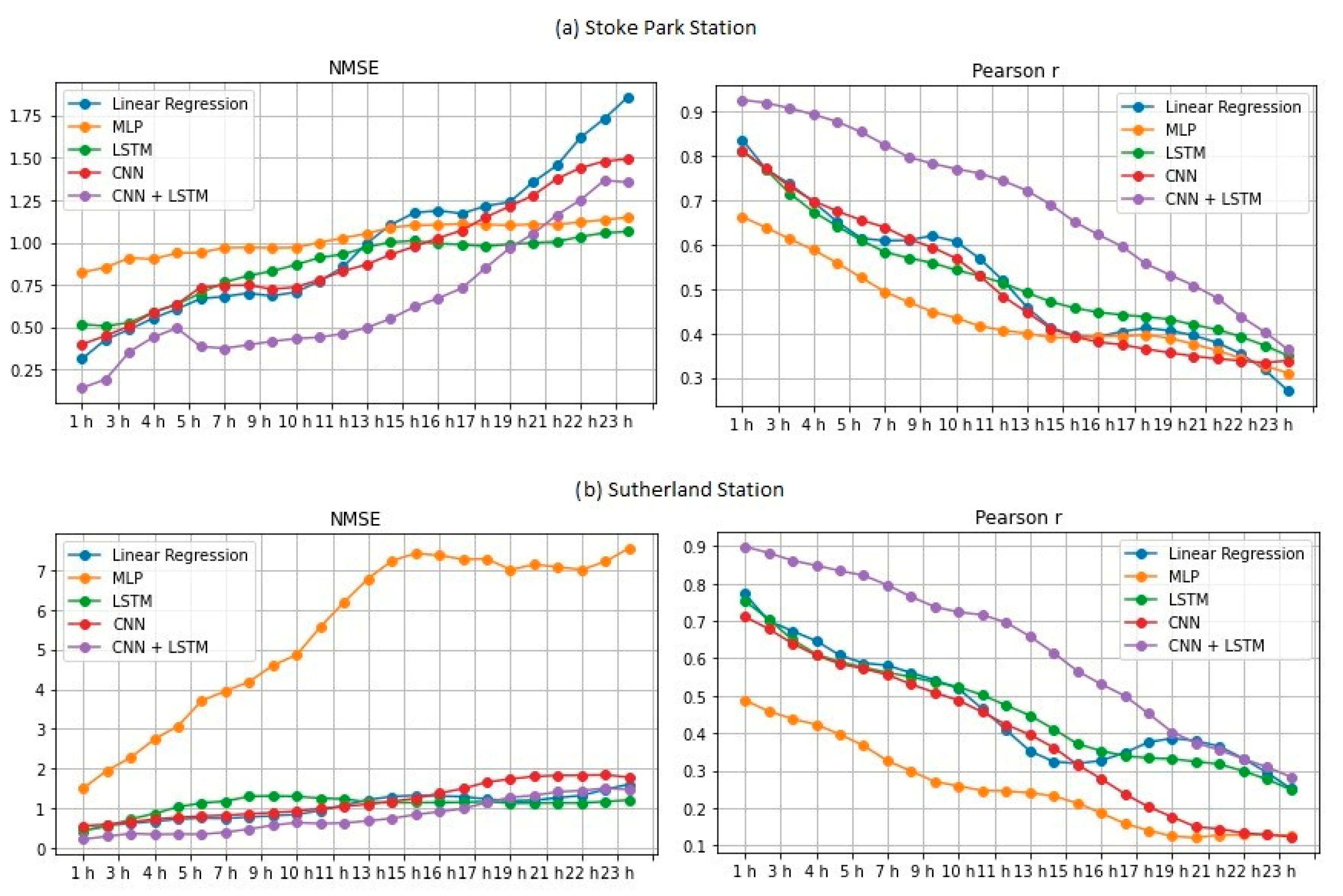 Atmosphere 13 01451 g007 550