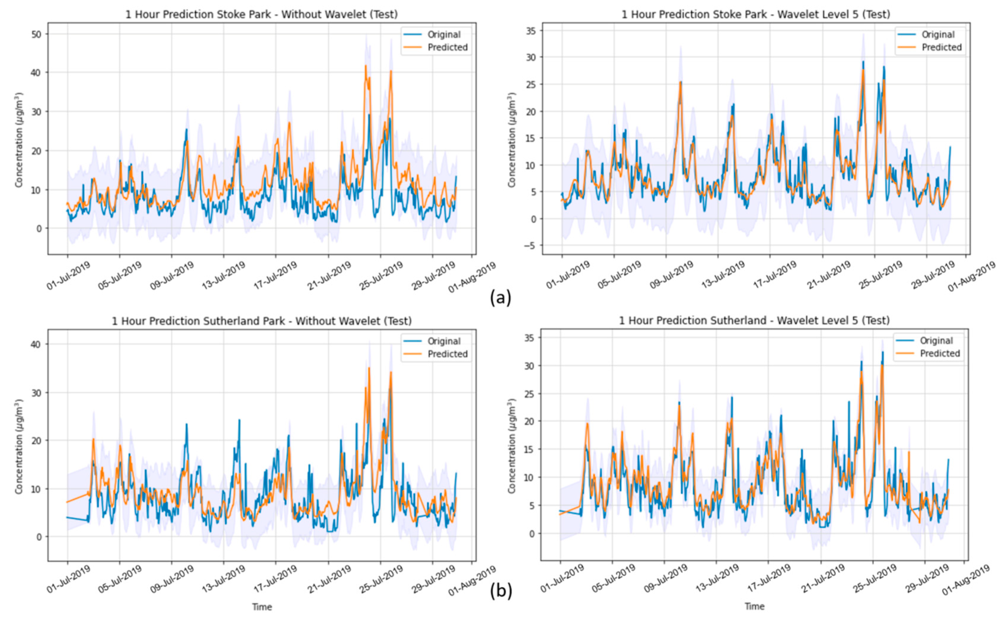 Atmosphere 13 01451 g008 550