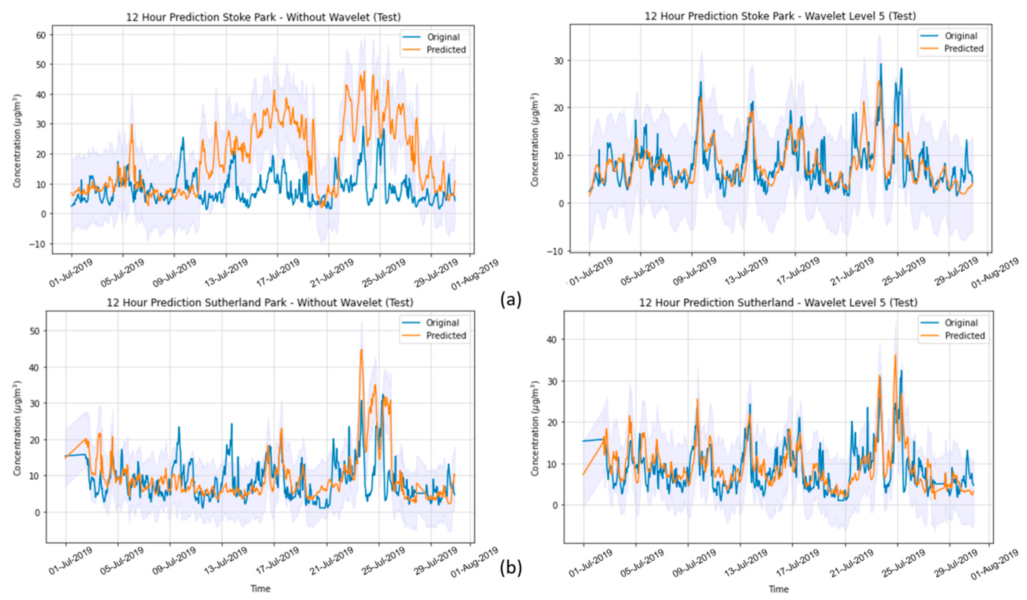 Atmosphere 13 01451 g009 550
