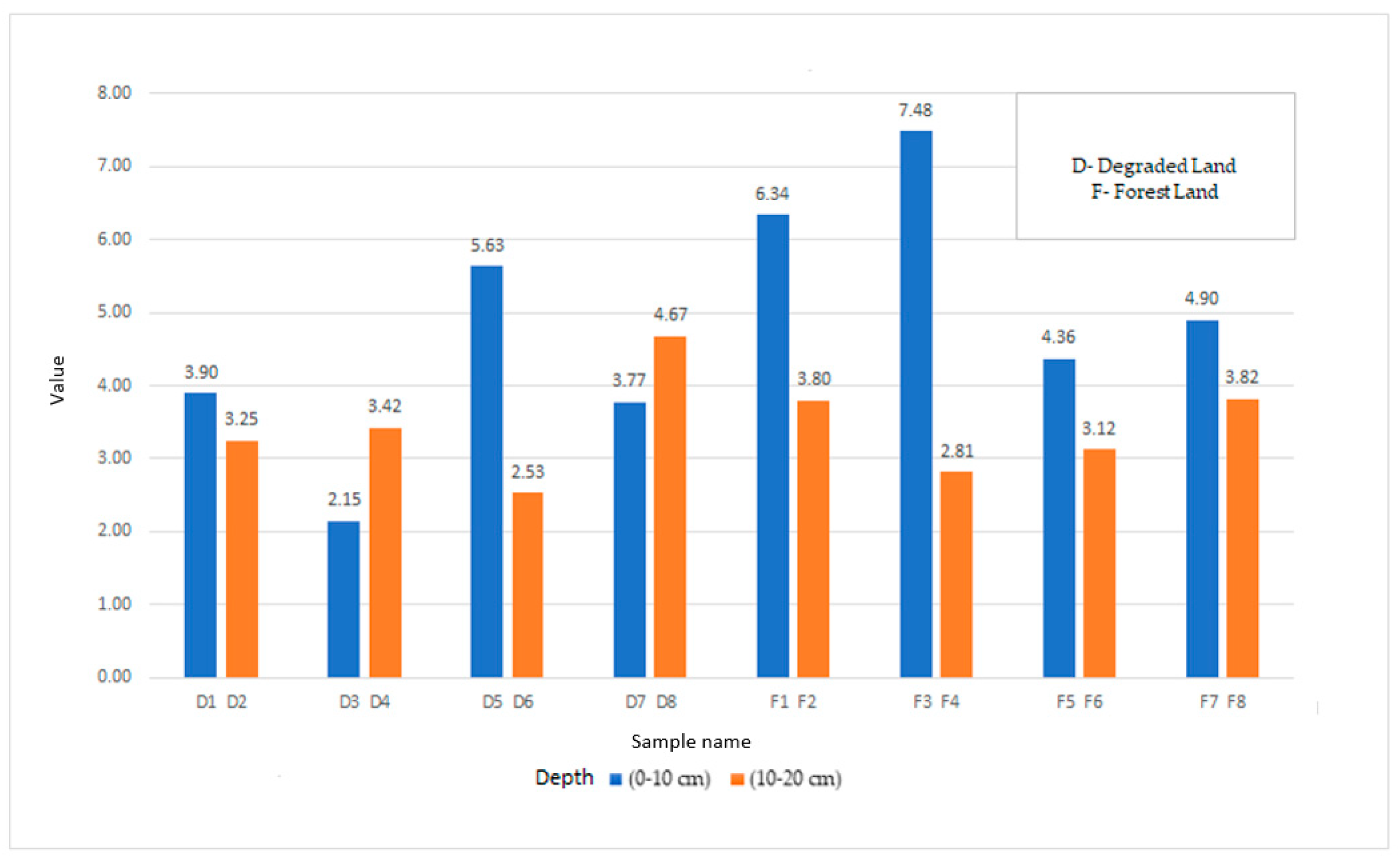 Atmosphere 13 01452 g006 550