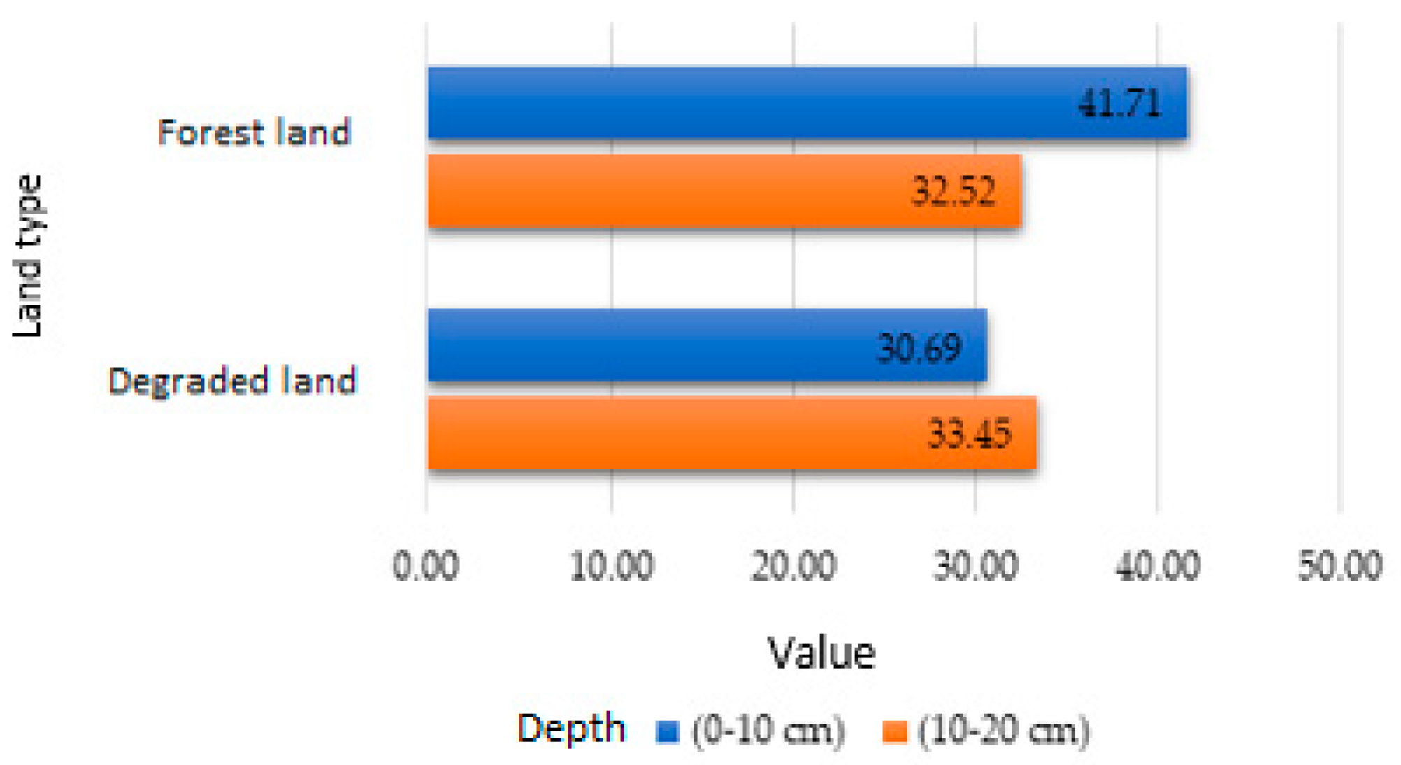 Atmosphere 13 01452 g007 550
