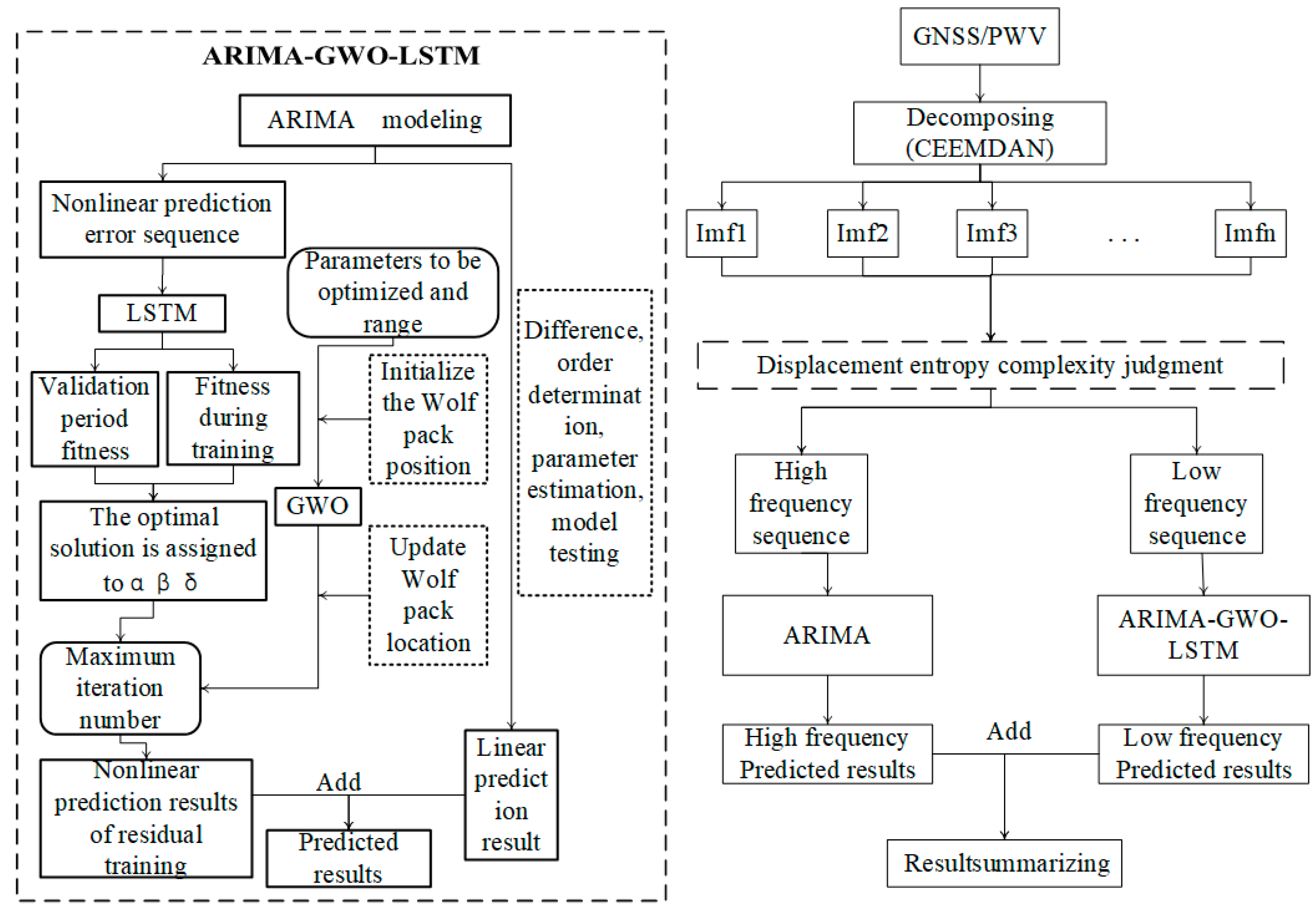 Atmosphere 13 01453 g003