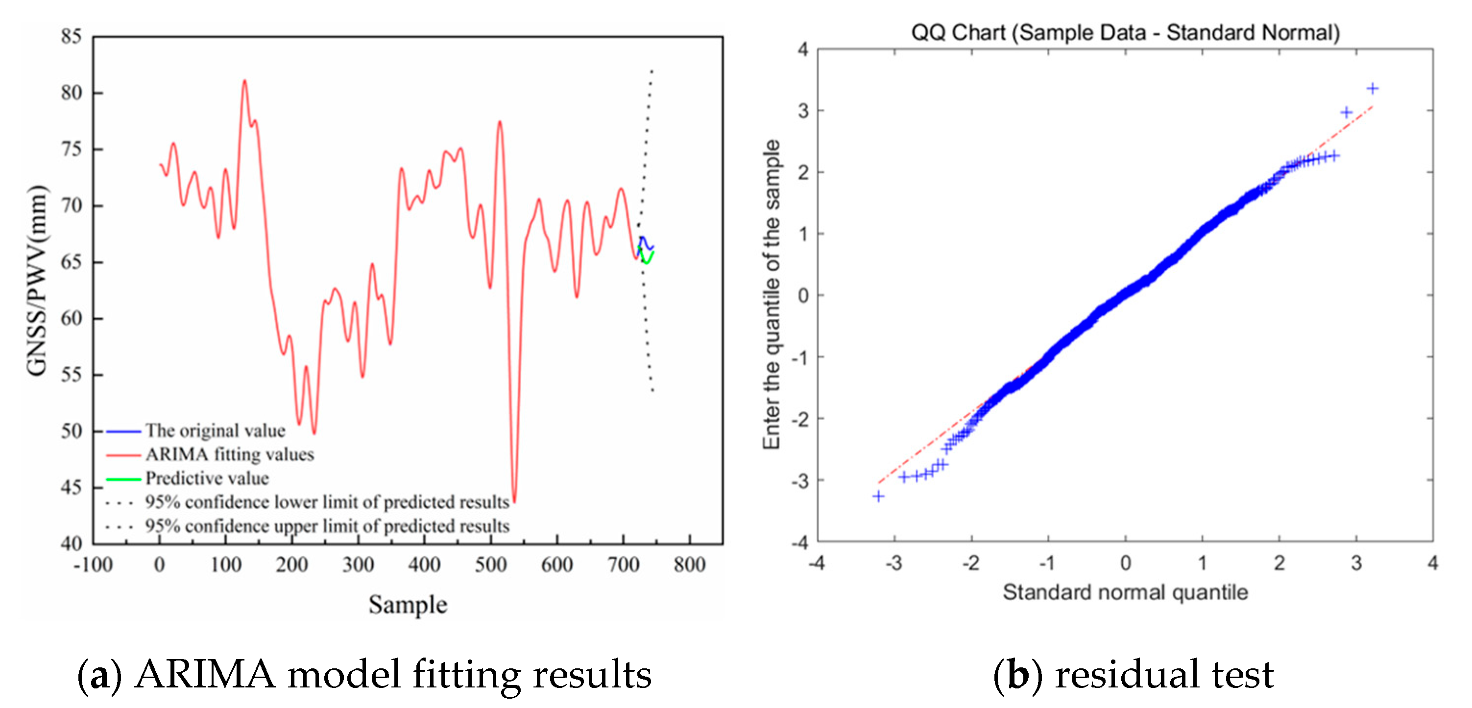 Atmosphere 13 01453 g010