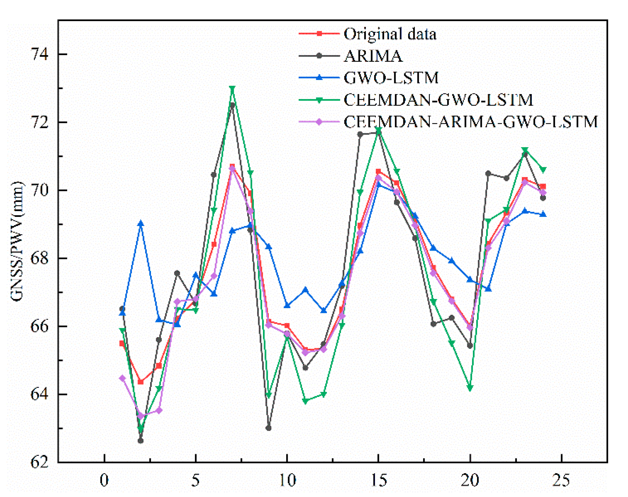 Atmosphere 13 01453 g012