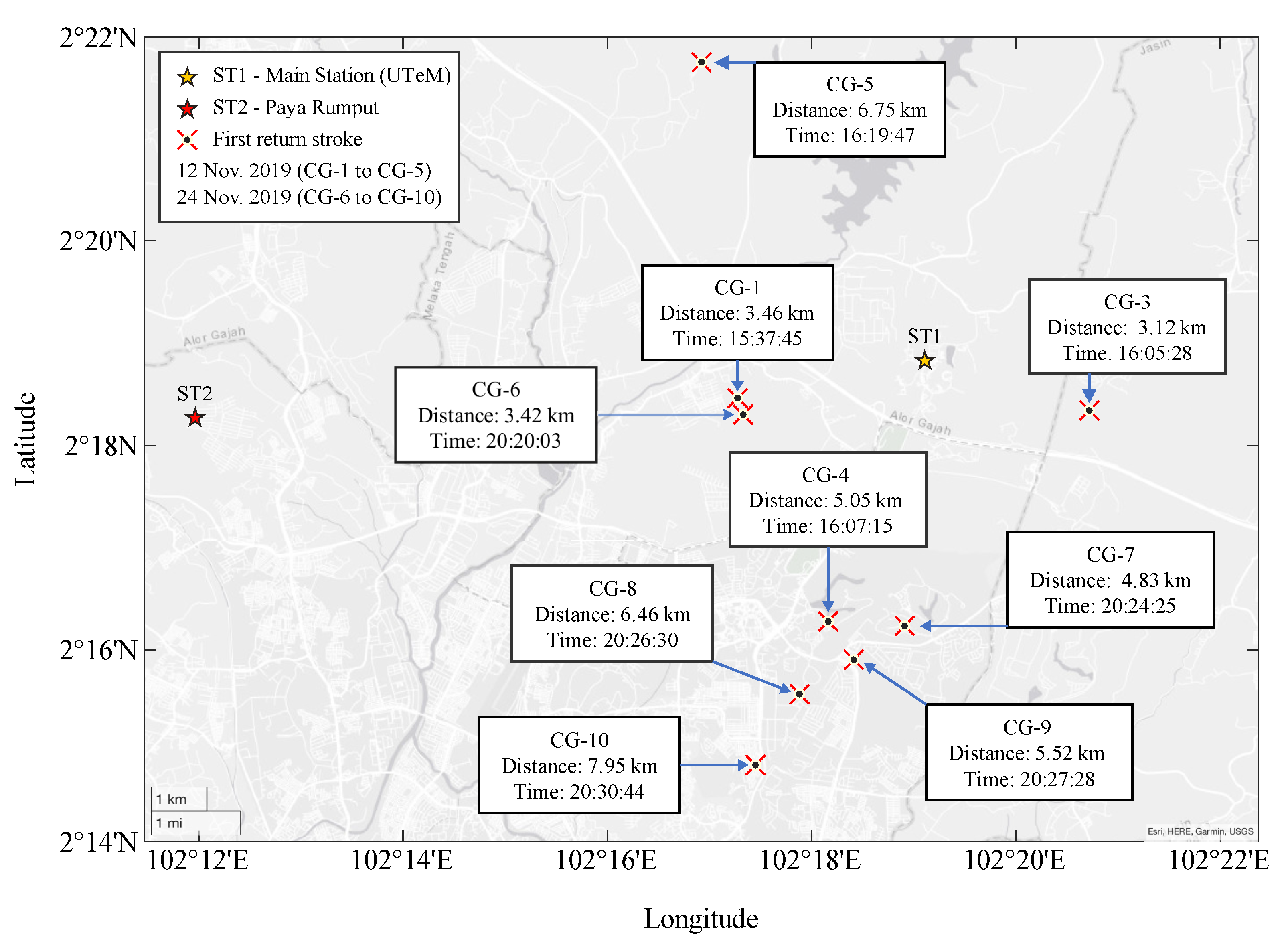 Atmosphere 13 01454 g001 550