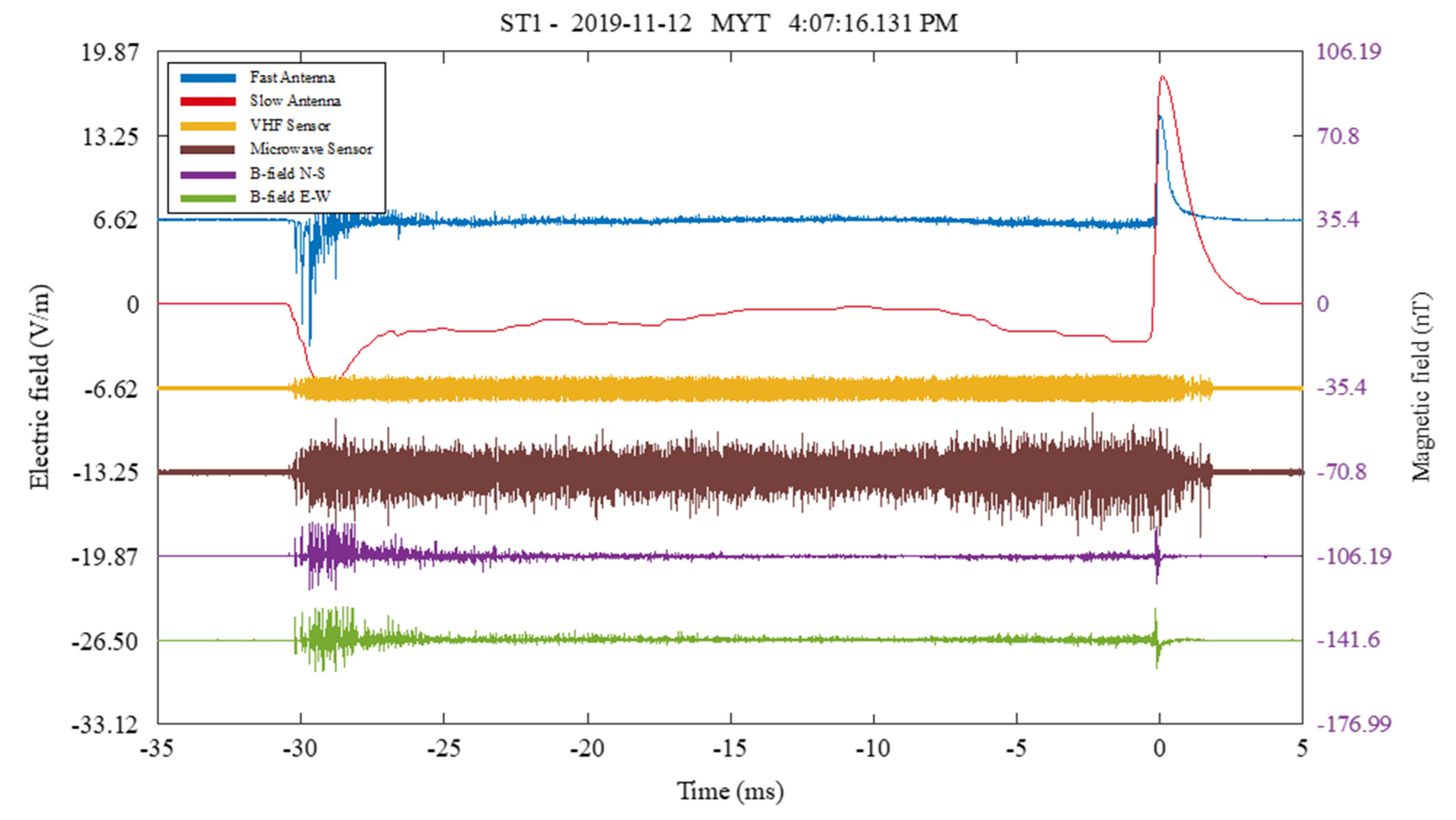 Atmosphere 13 01454 g002 550