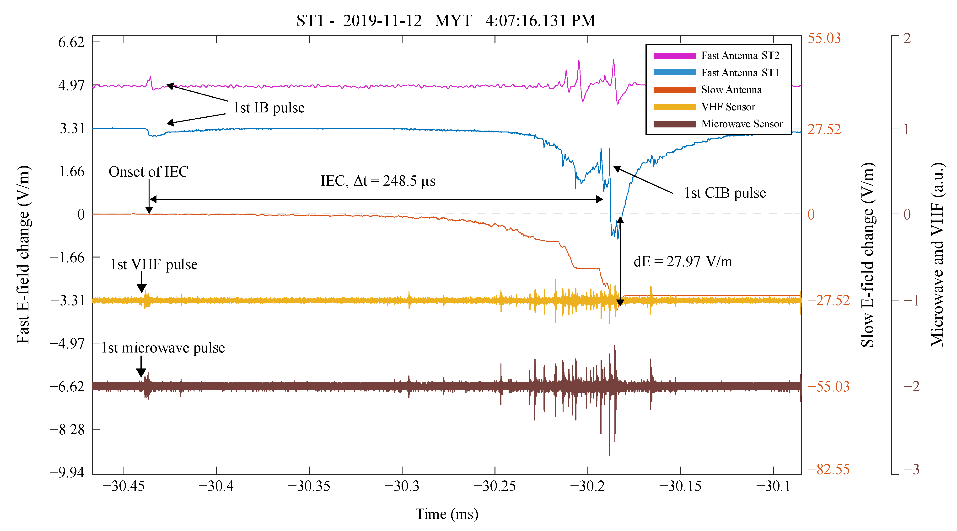 Atmosphere 13 01454 g003 550